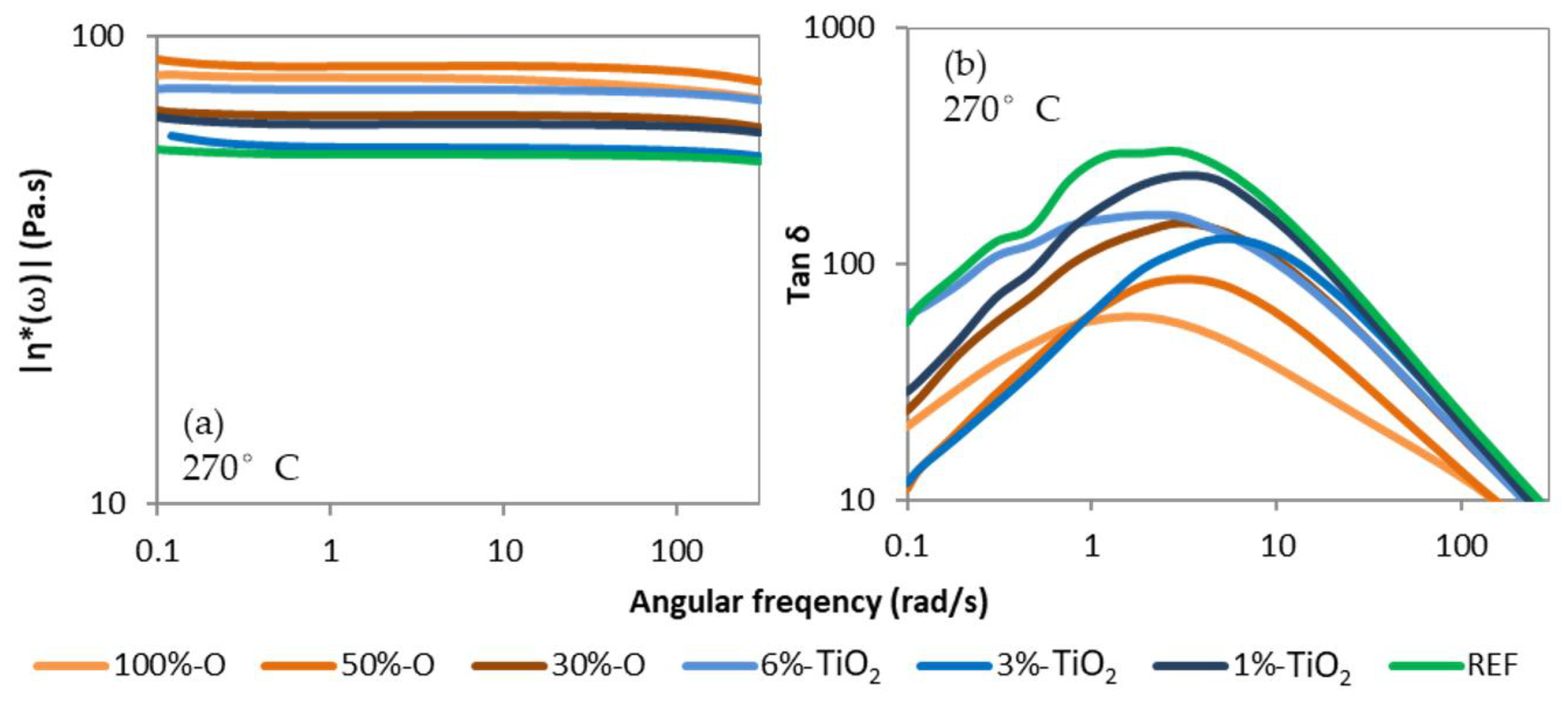 Polymers 14 02235 g003