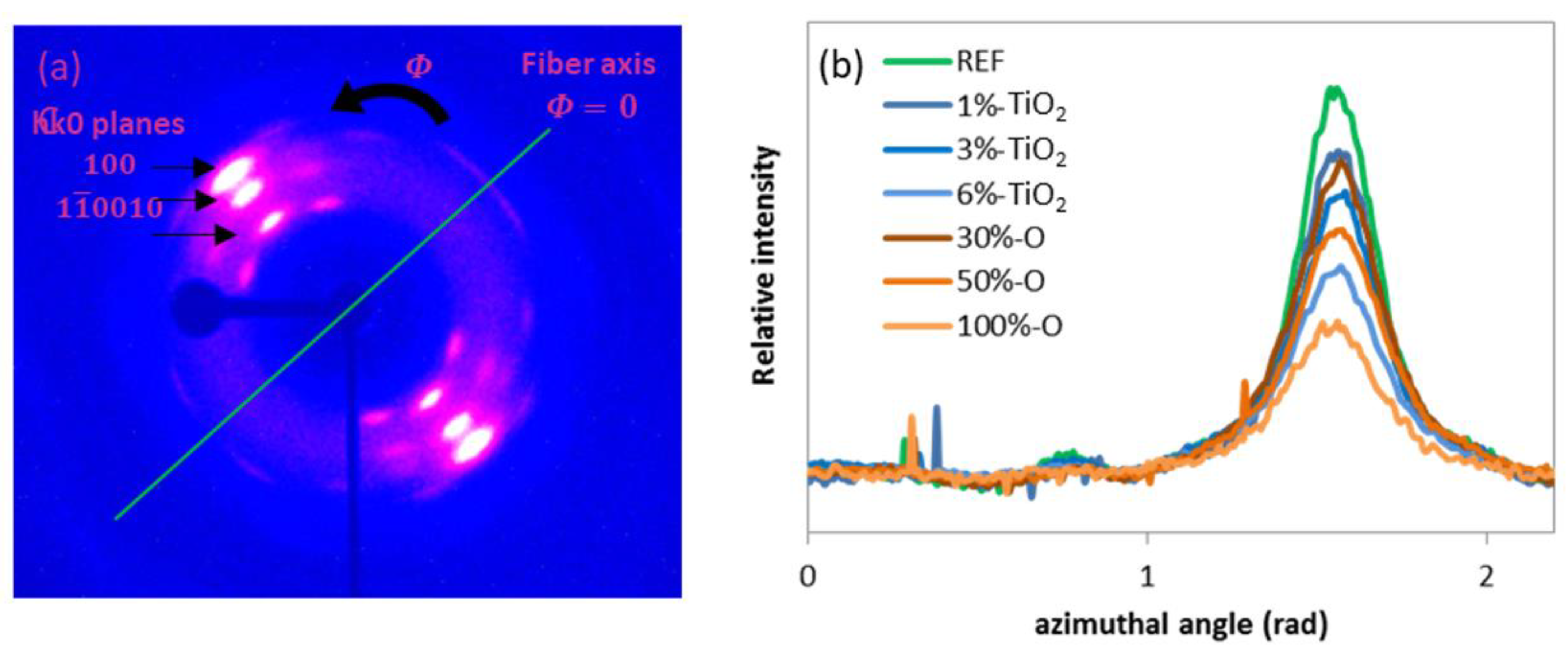 Polymers 14 02235 g005