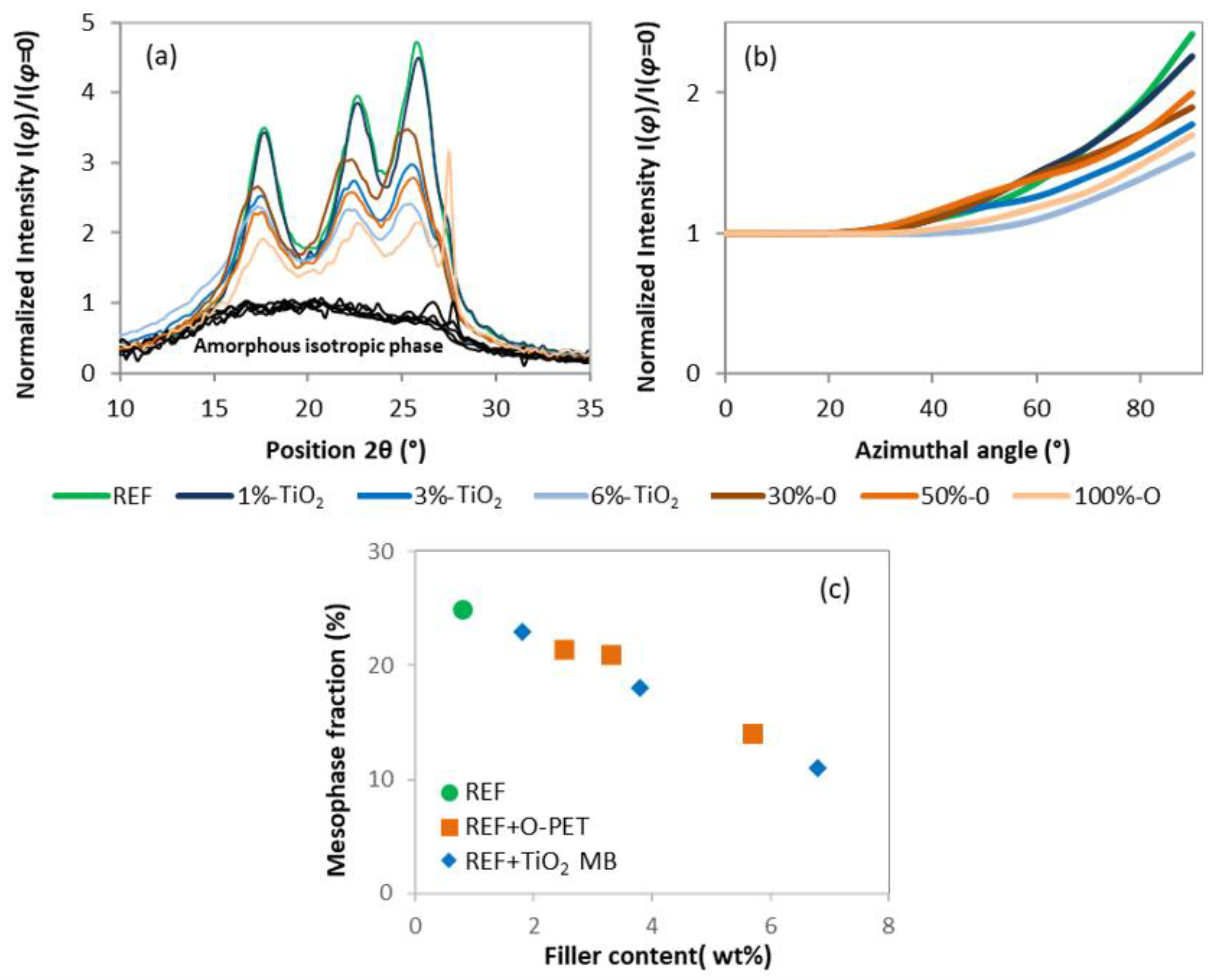 Polymers 14 02235 g007