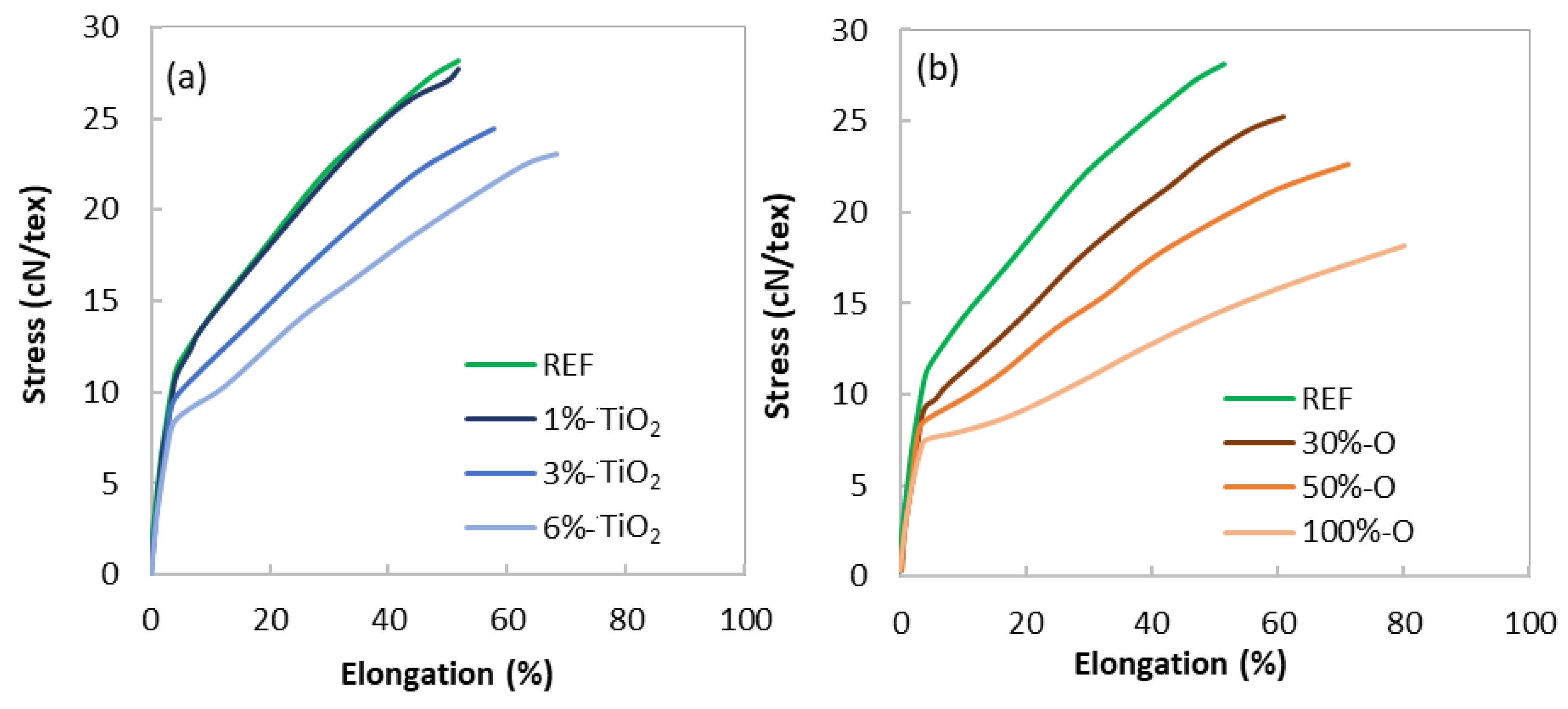 Polymers 14 02235 g008