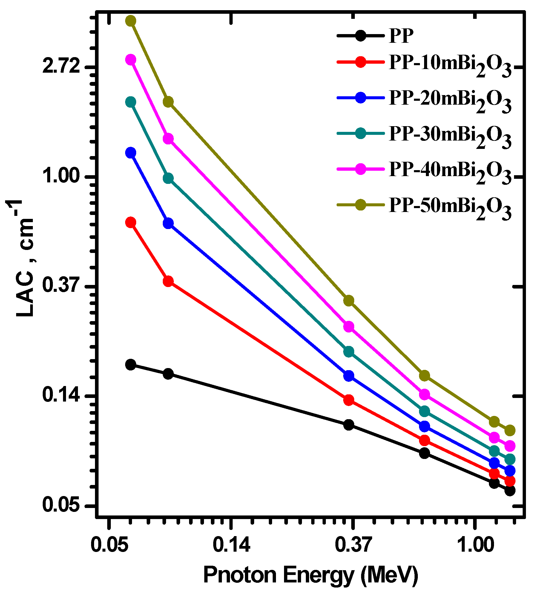 Polymers 14 02253 g005