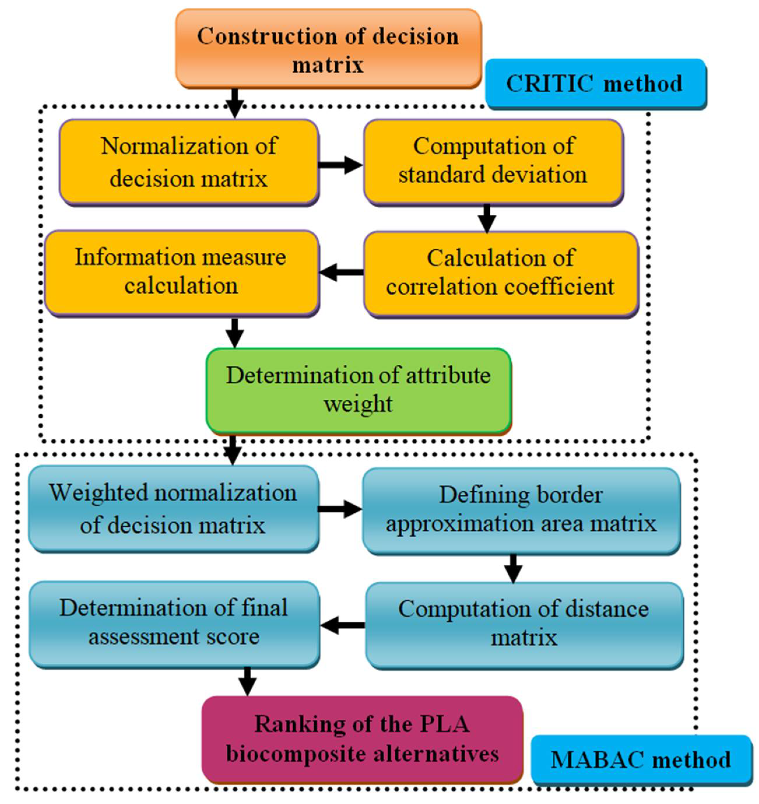 Polymers 14 02603 g002