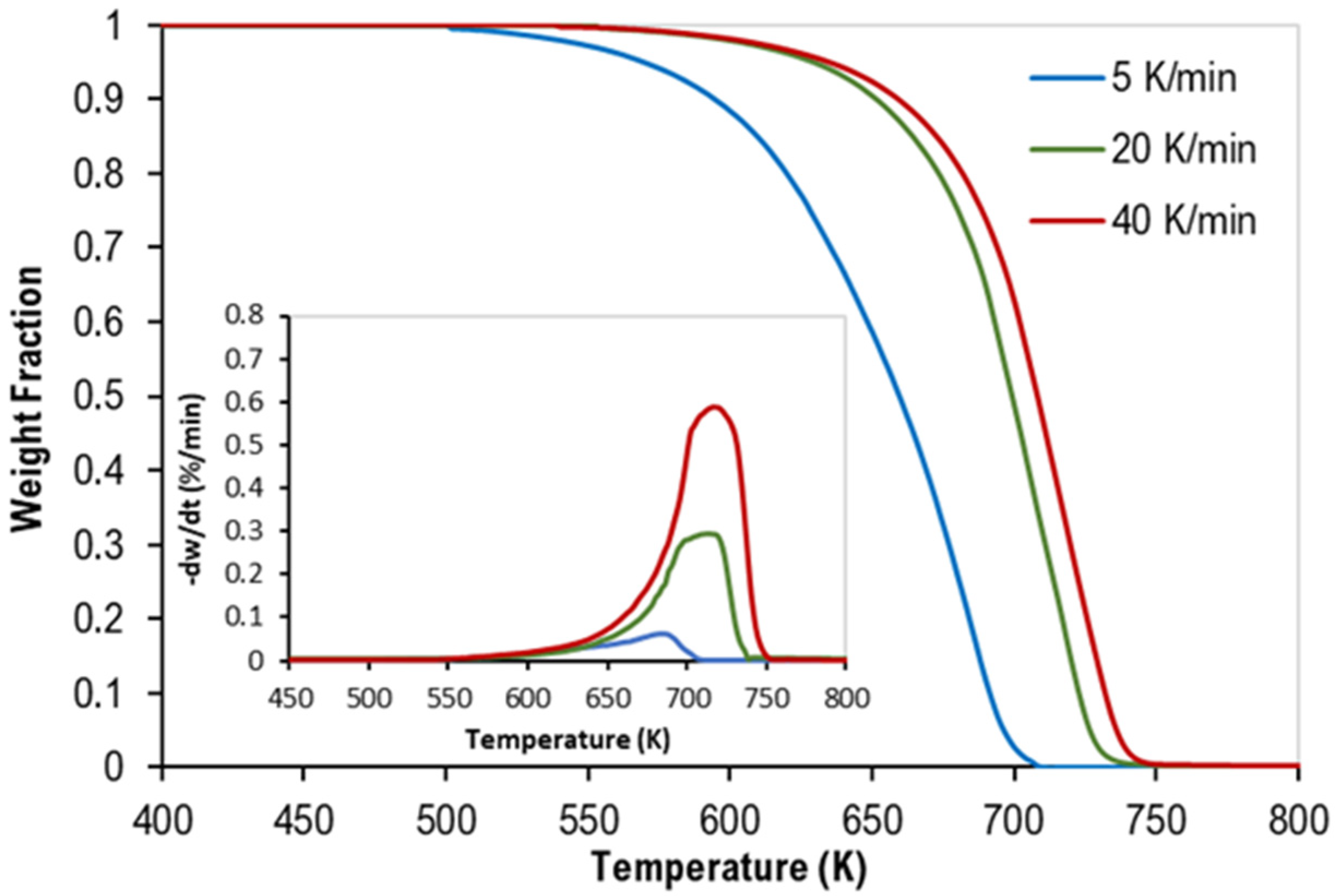 Polymers 14 02638 g001