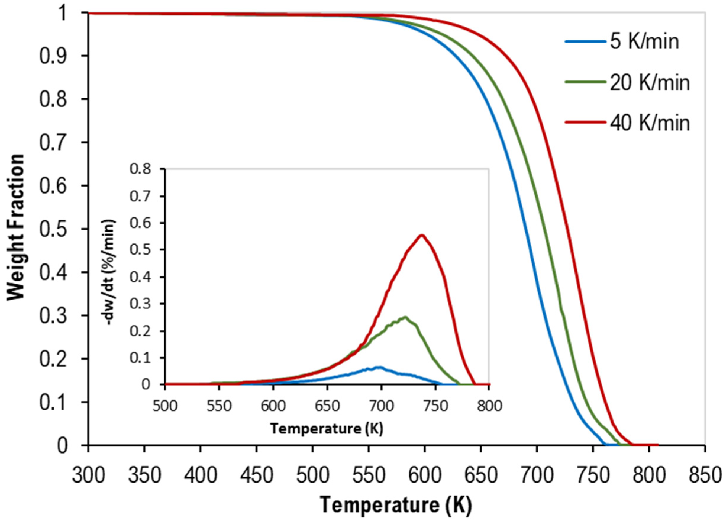 Polymers 14 02638 g002