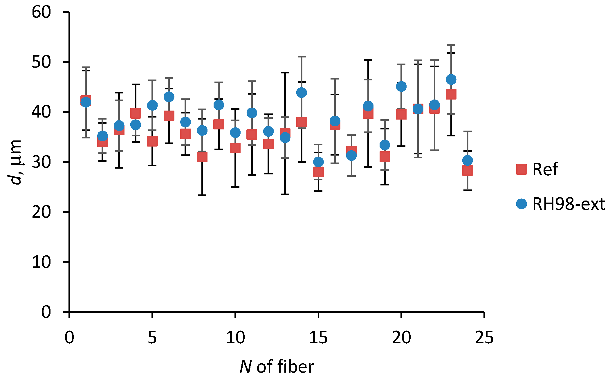 Polymers 14 02651 g004