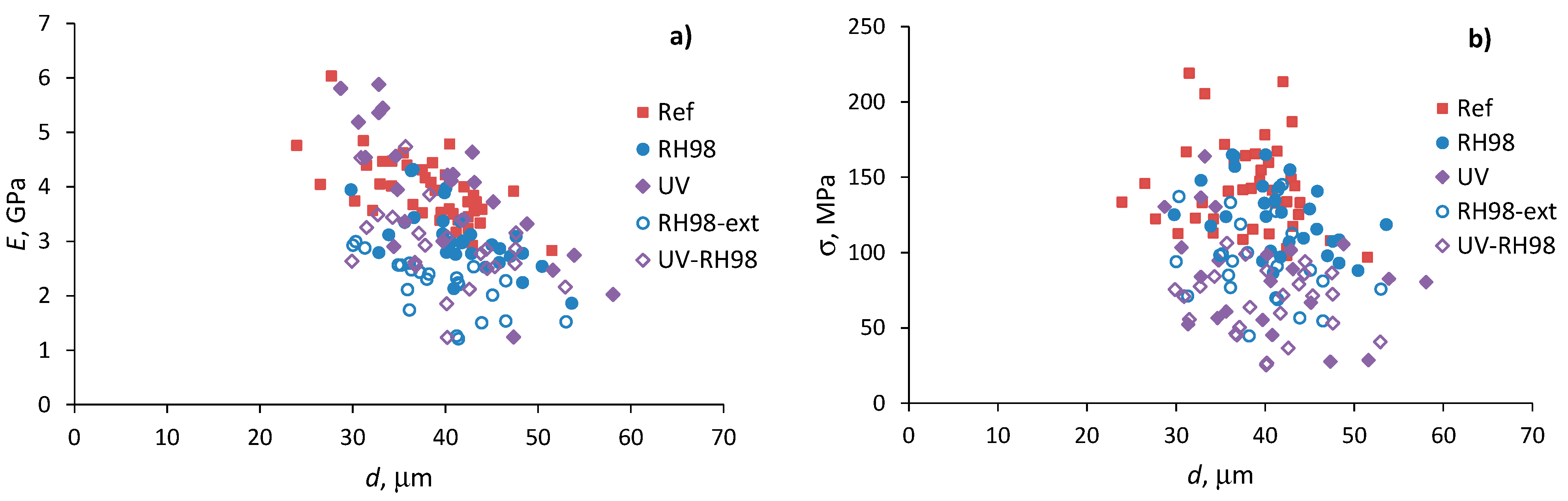 Polymers 14 02651 g006