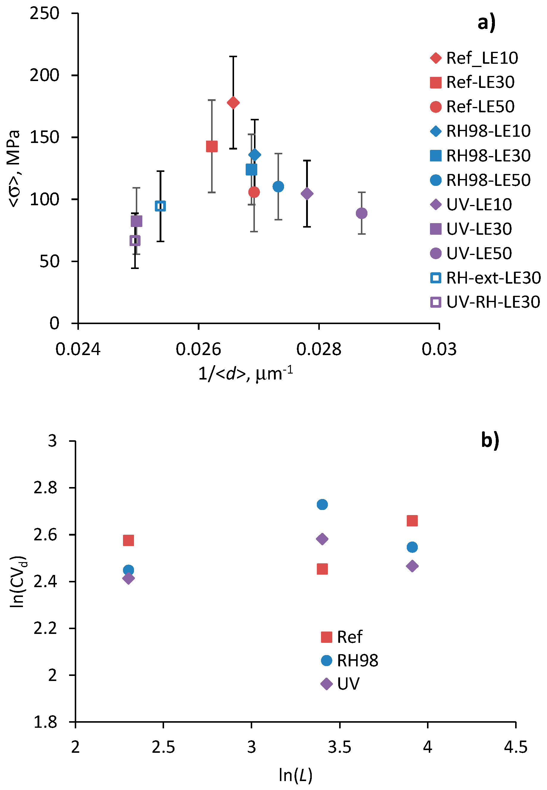 Polymers 14 02651 g007