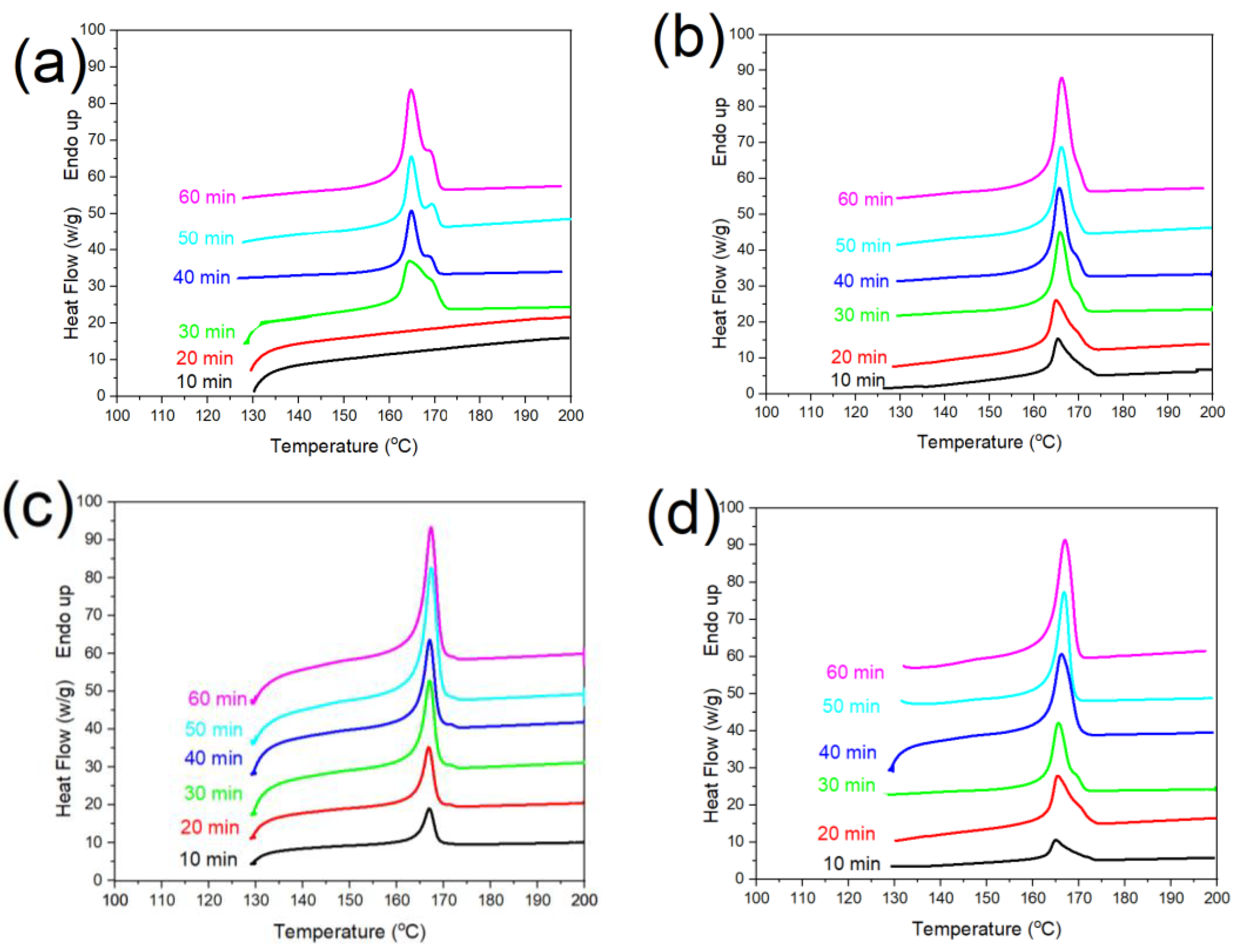 Polymers 14 02802 g003