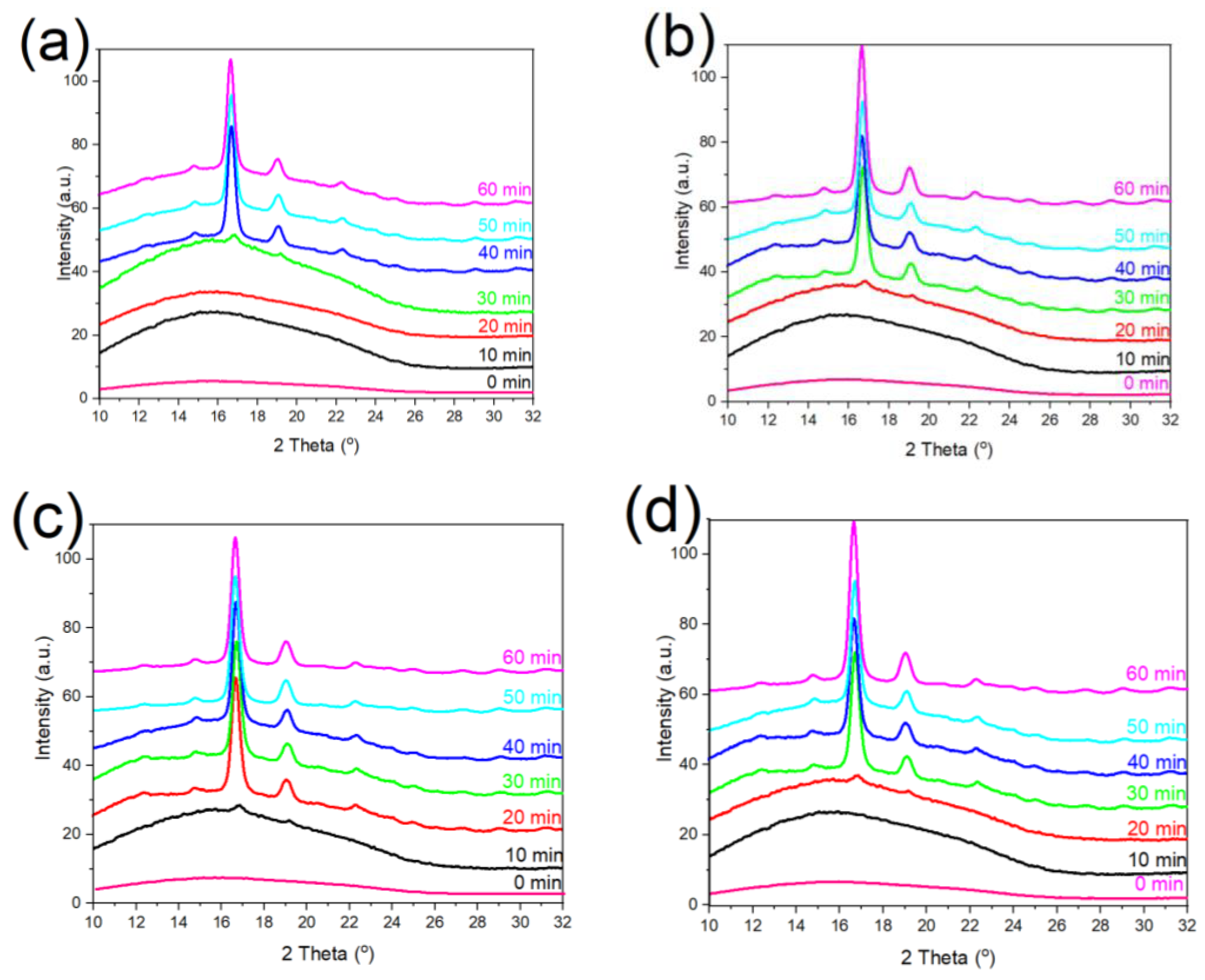 Polymers 14 02802 g004