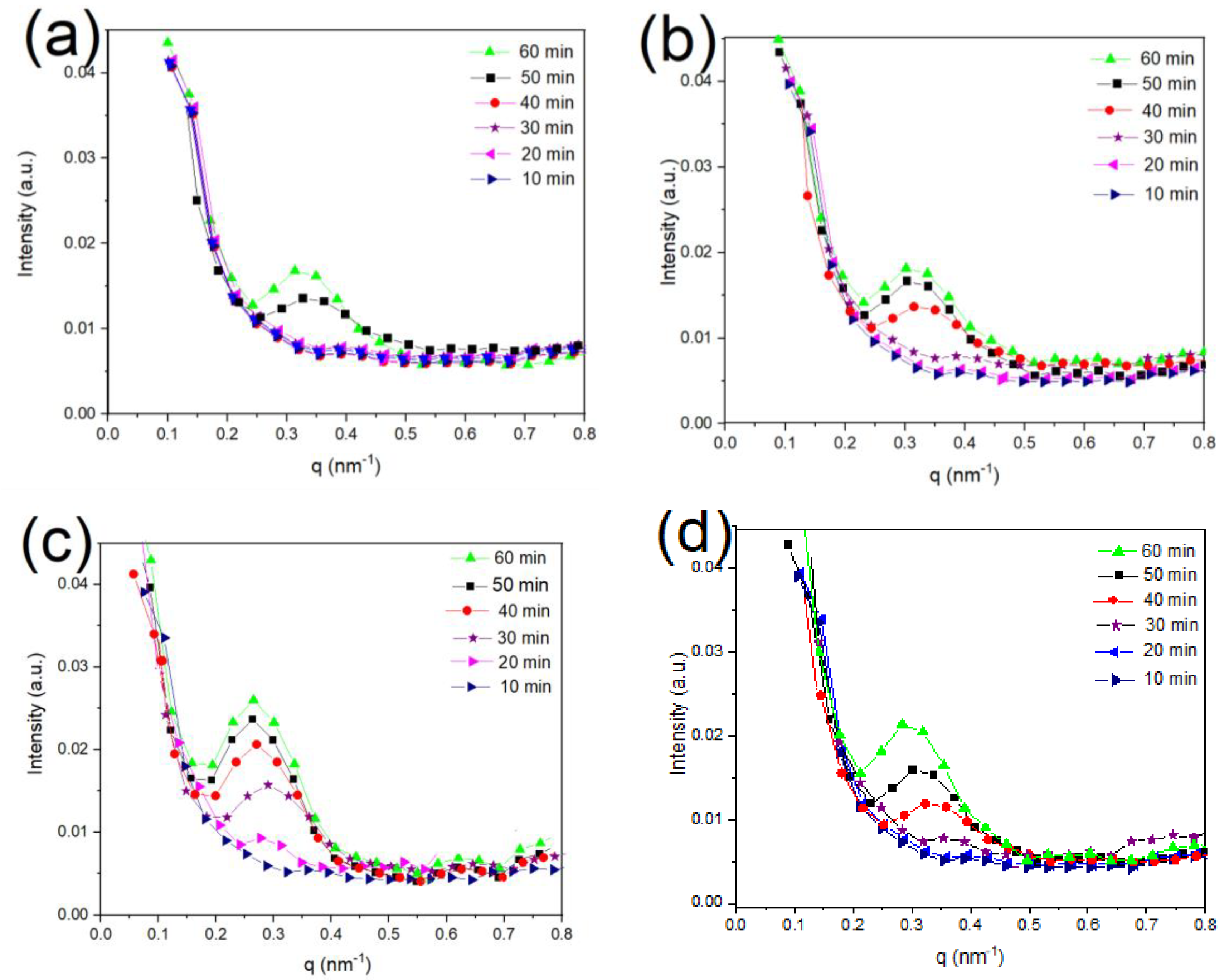 Polymers 14 02802 g005