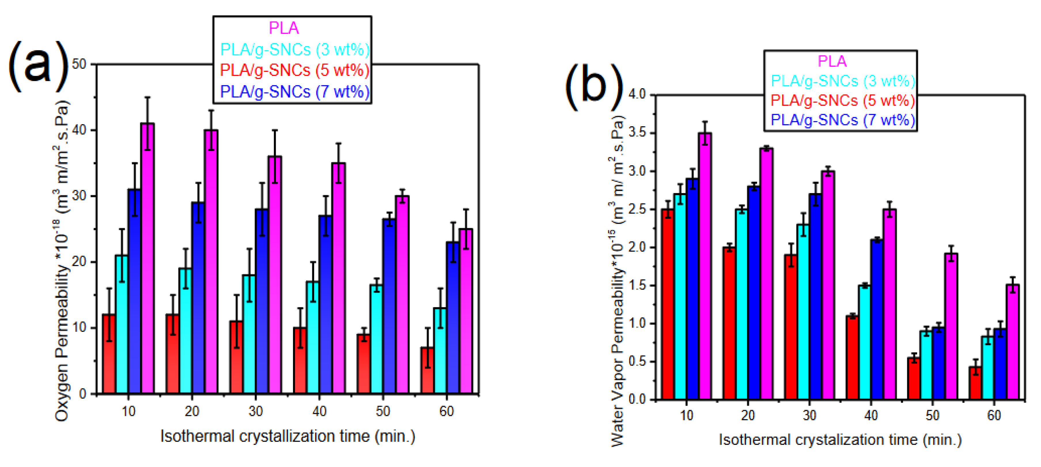 Polymers 14 02802 g007