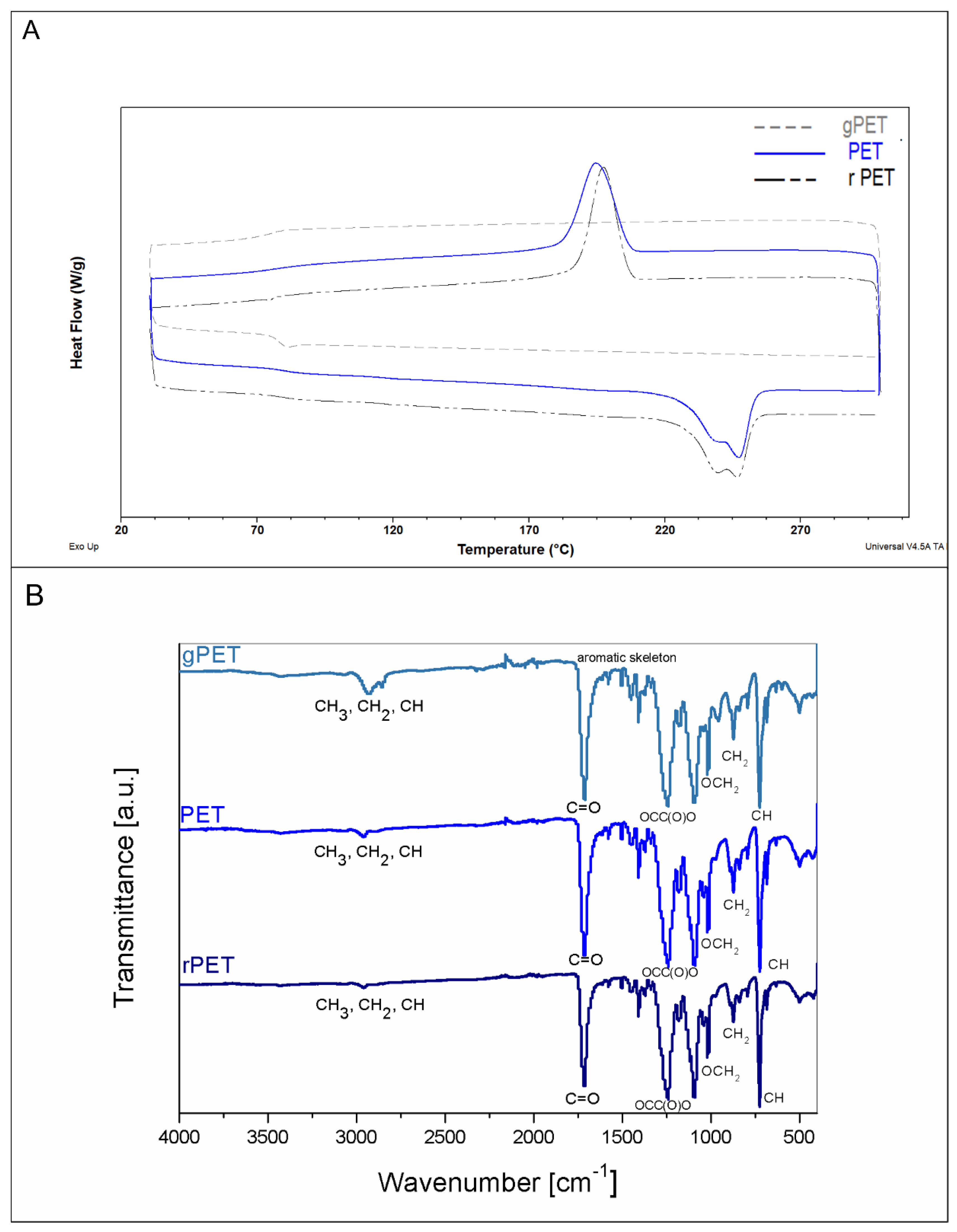 Polymers 14 02881 g002