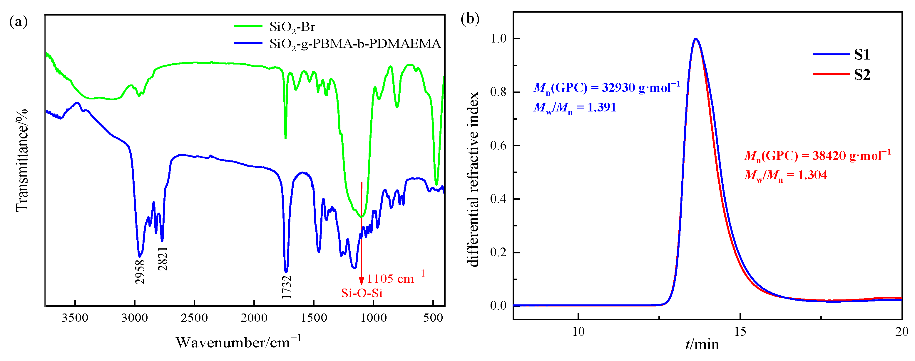 Polymers 14 02894 g002