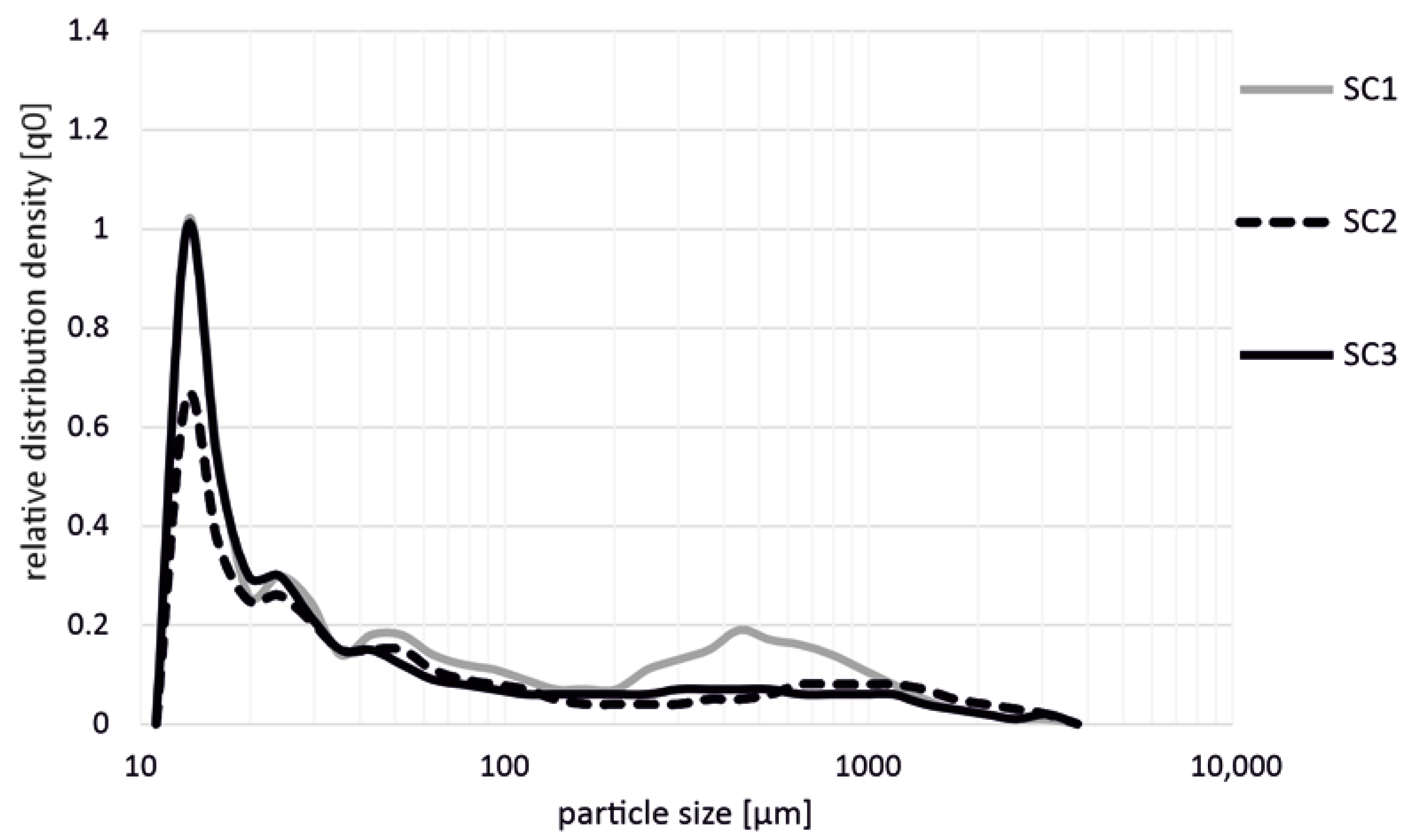Polymers 14 03113 g004