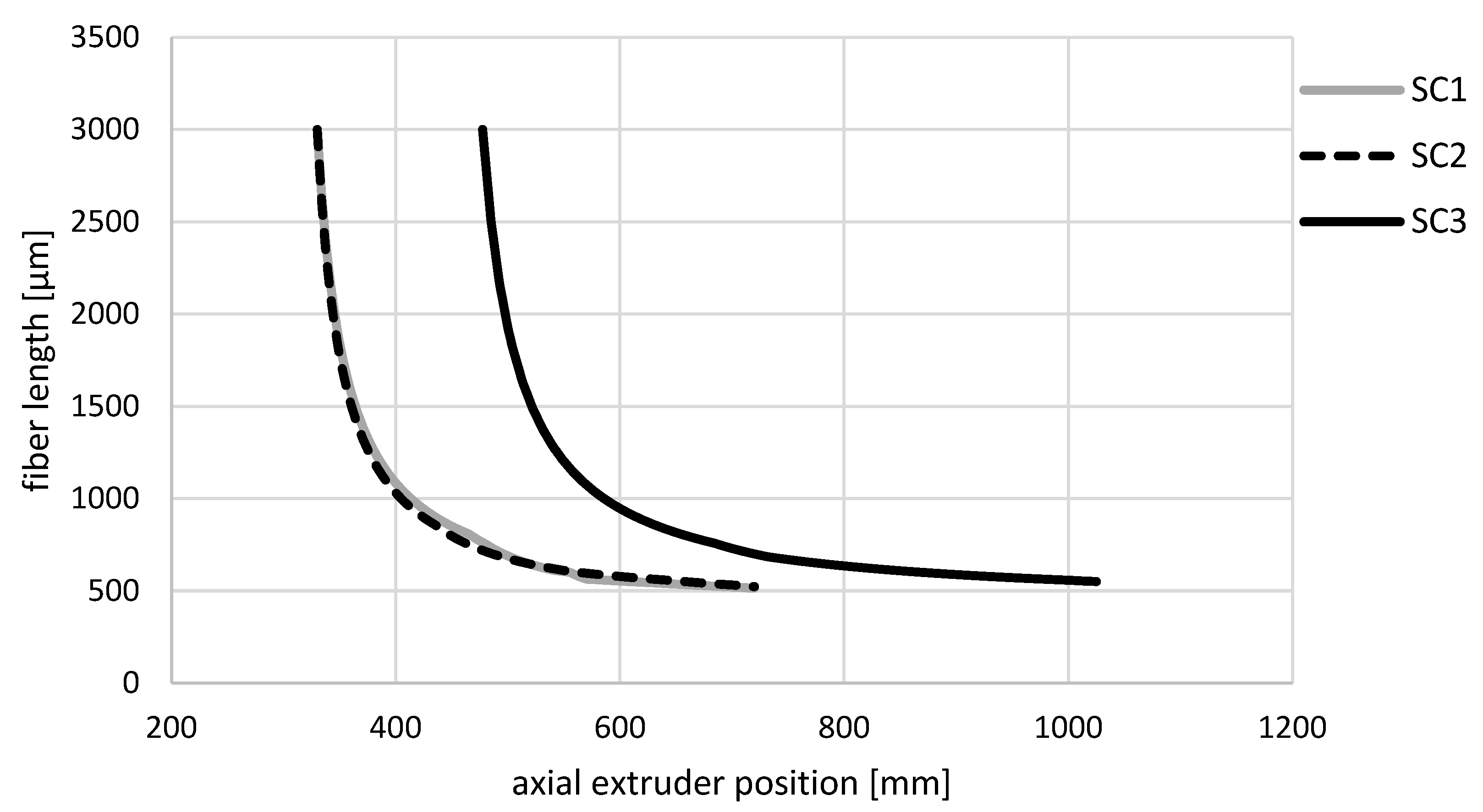 Polymers 14 03113 g006