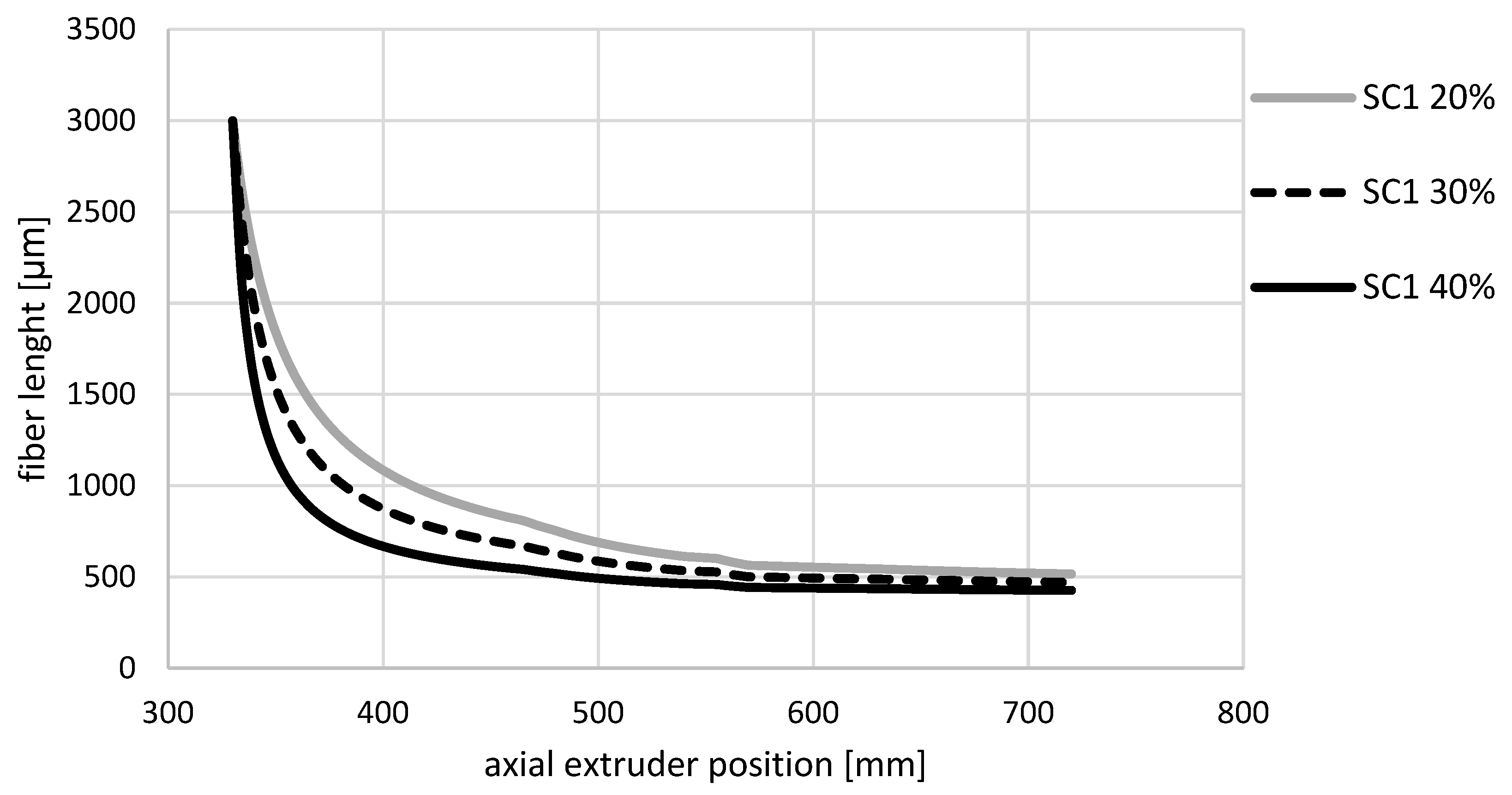 Polymers 14 03113 g007