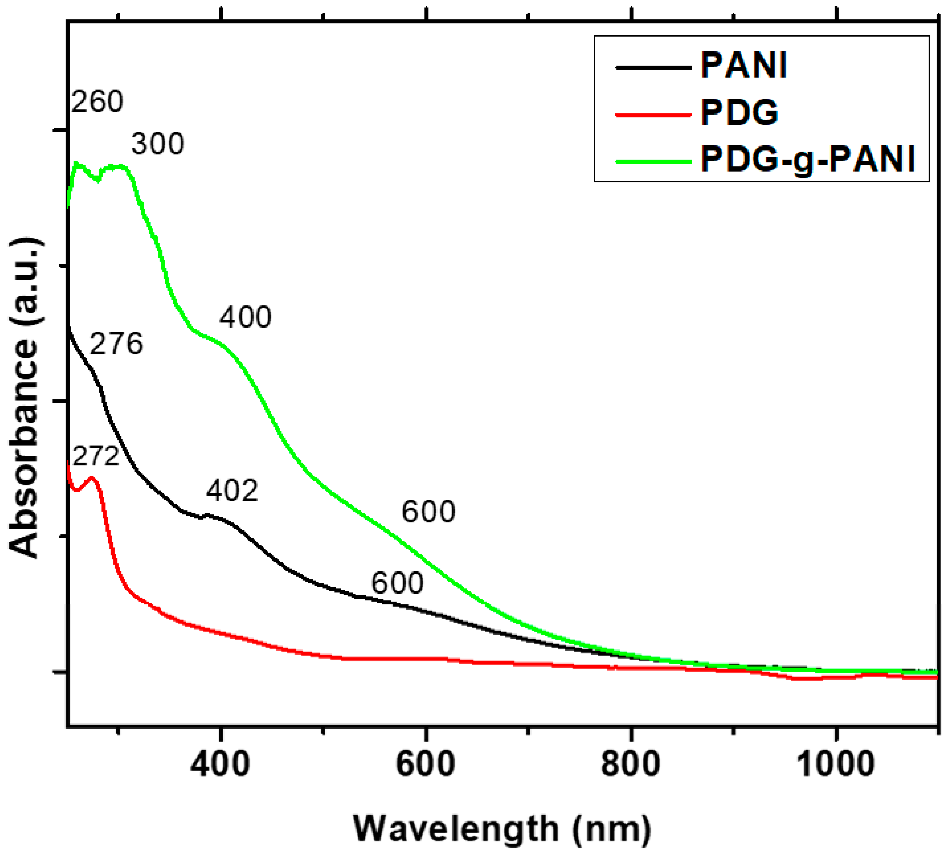 Polymers 14 03116 g002