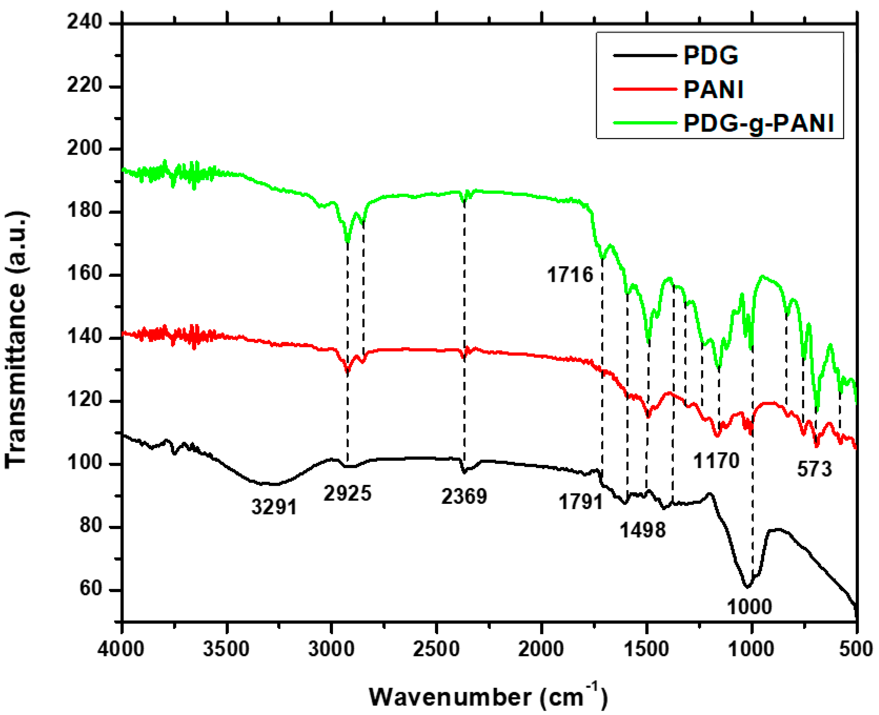 Polymers 14 03116 g003