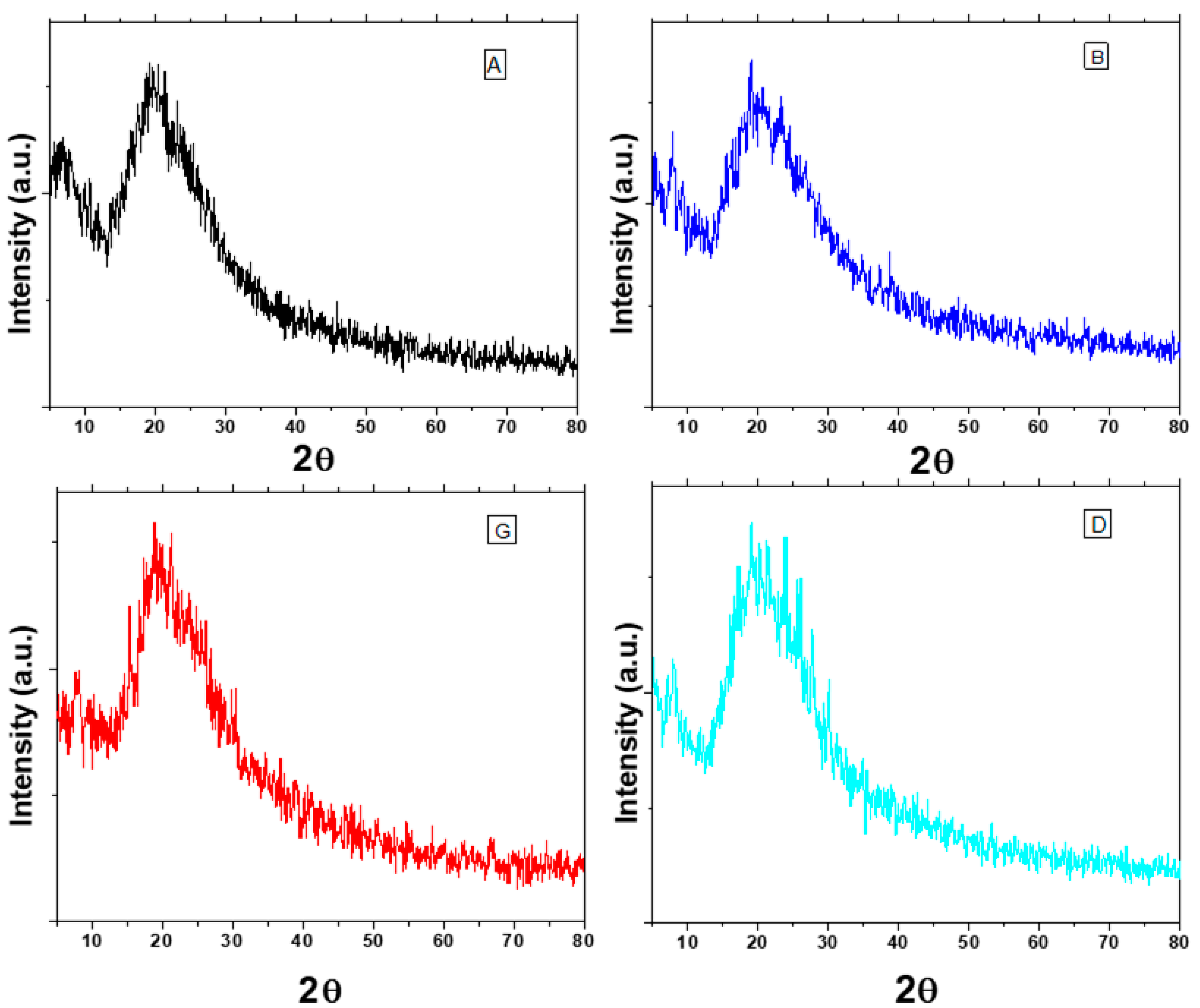 Polymers 14 03116 g005