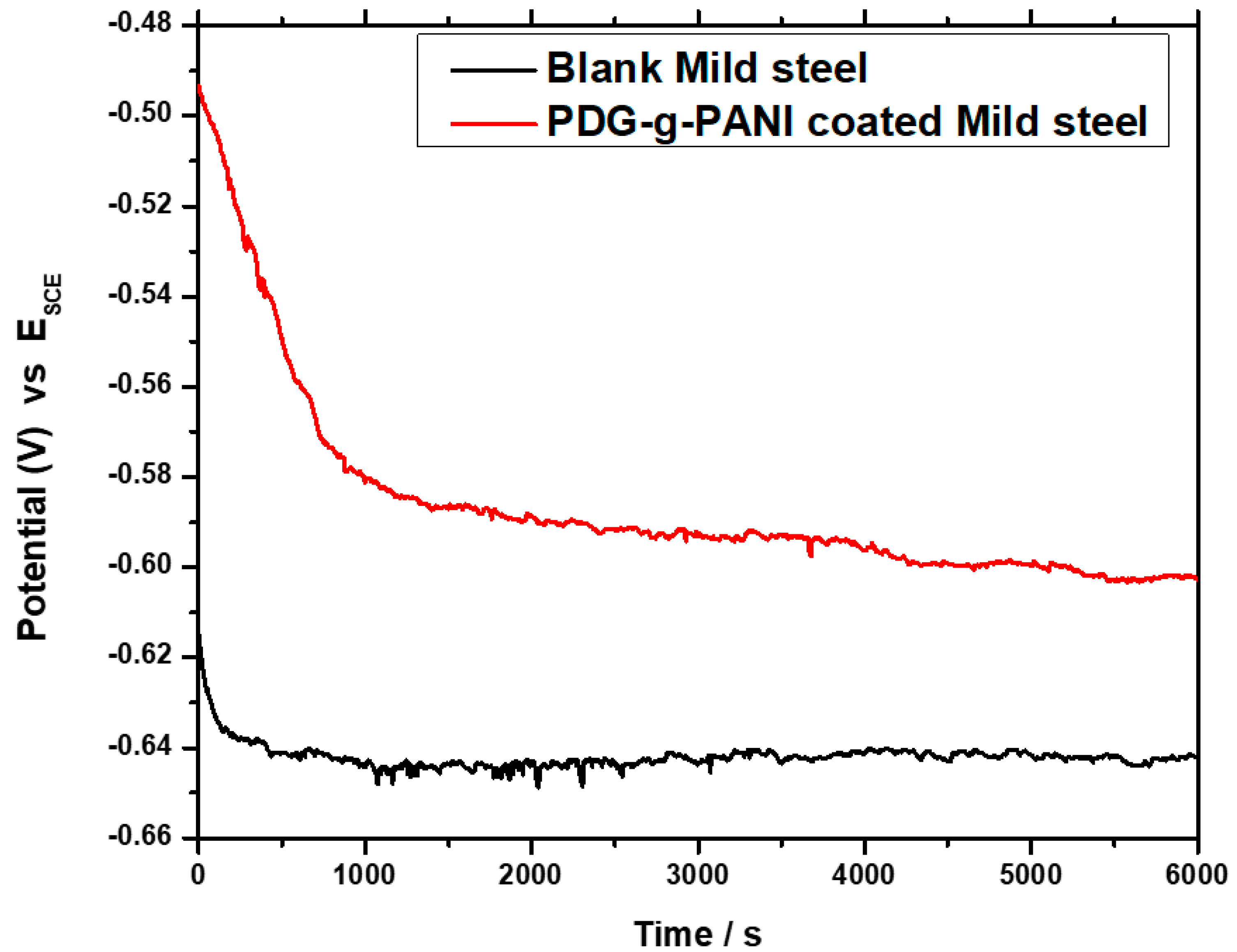 Polymers 14 03116 g007