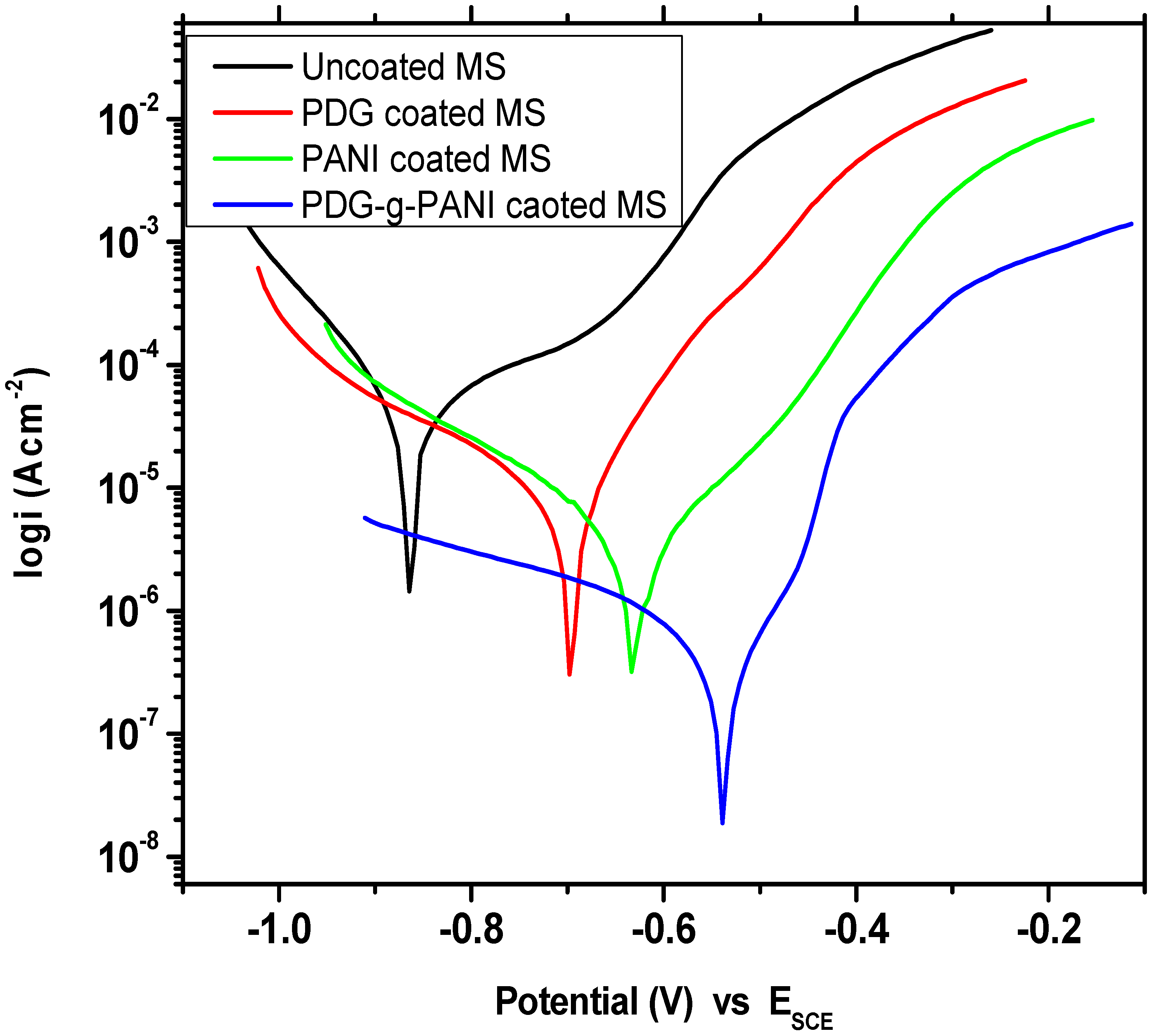 Polymers 14 03116 g009