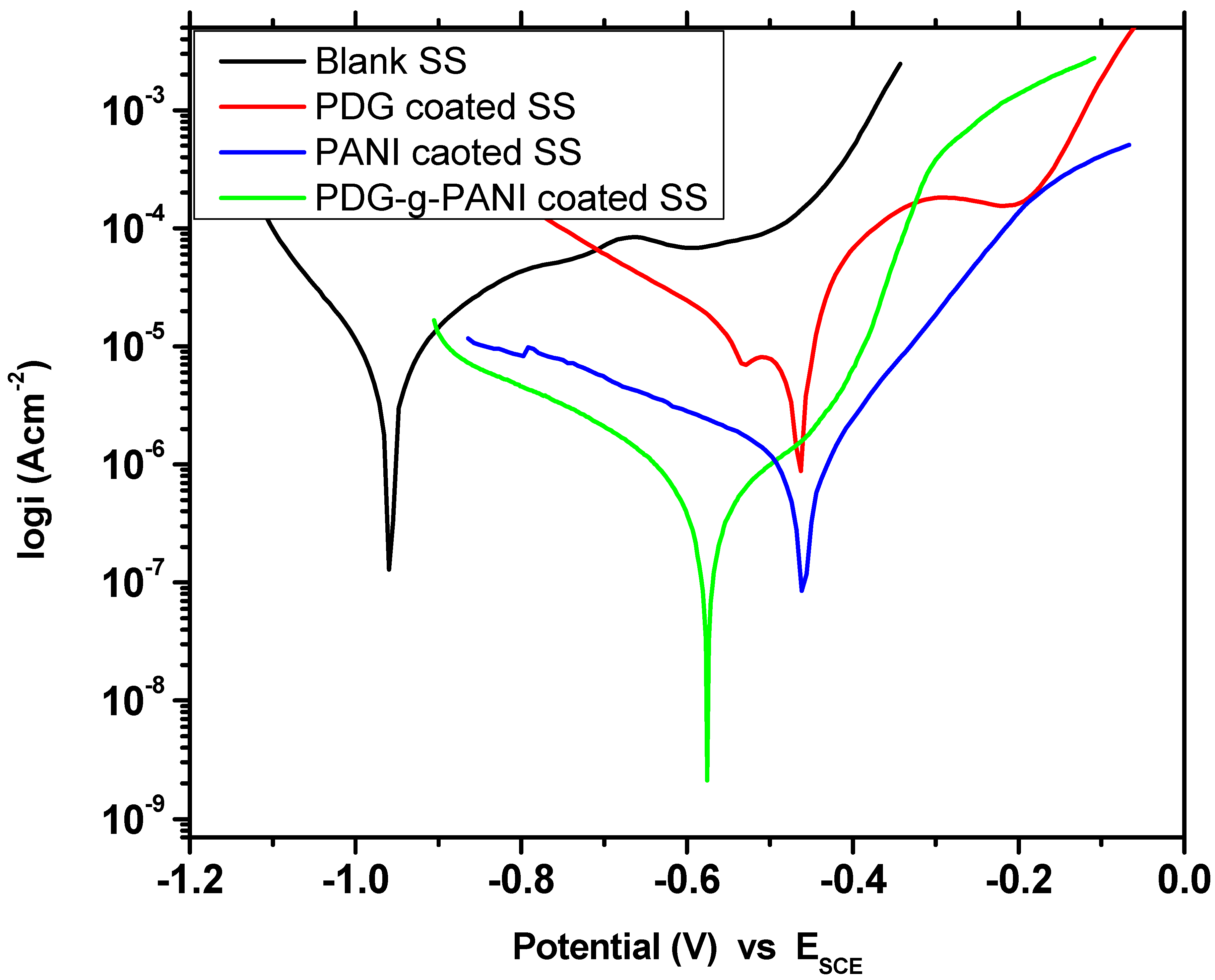Polymers 14 03116 g010