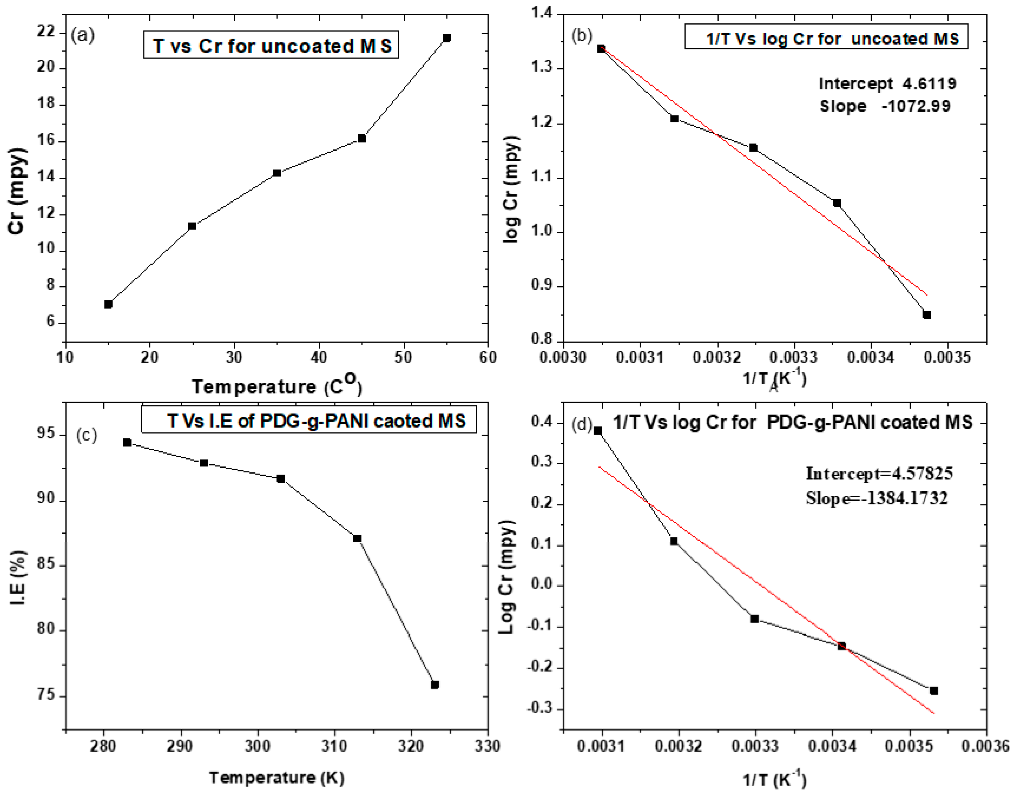 Polymers 14 03116 g011
