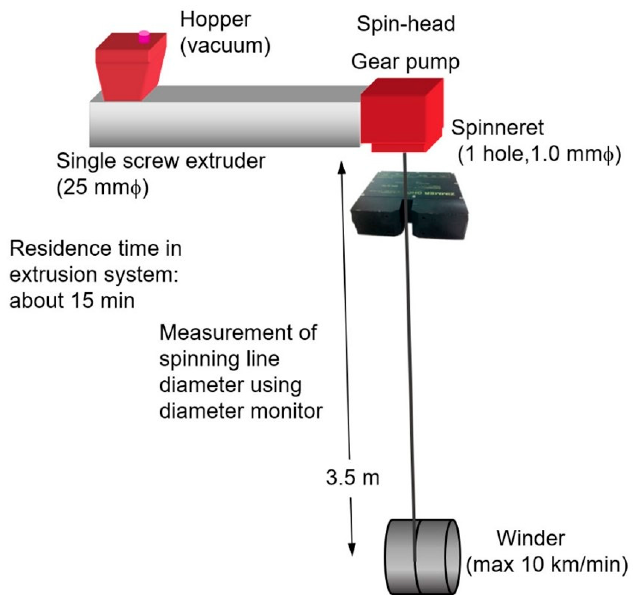 Polymers 14 03238 g002