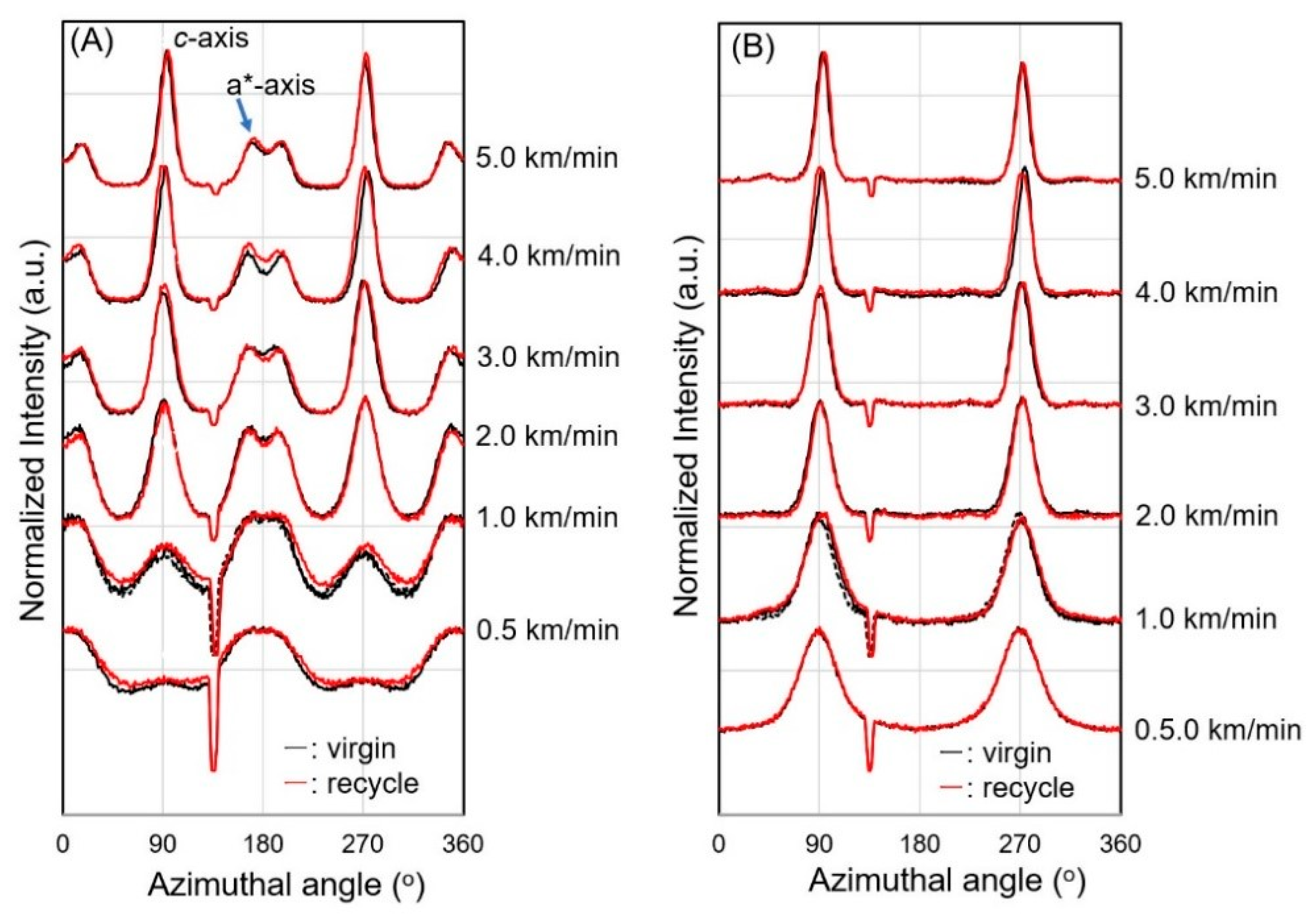 Polymers 14 03238 g009