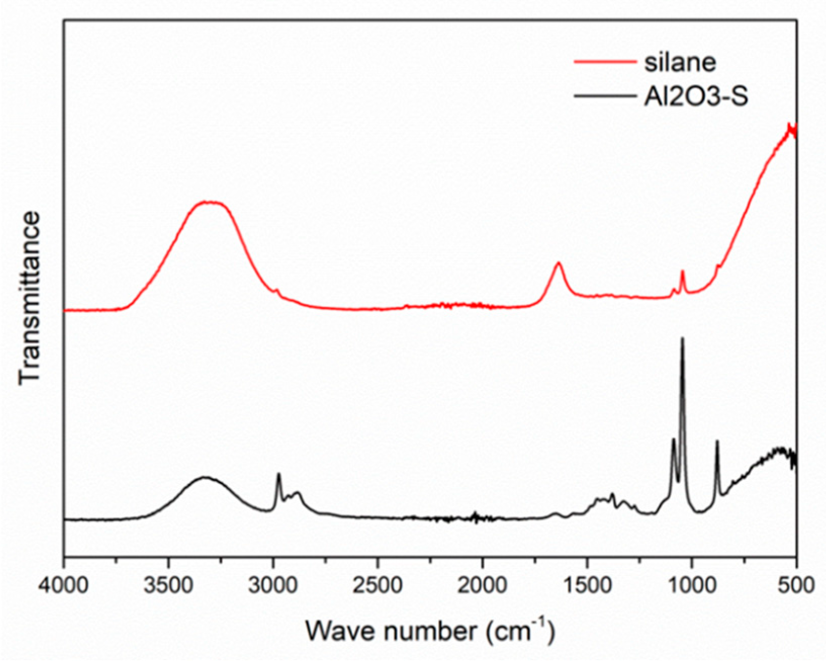 Polymers 14 03438 g003