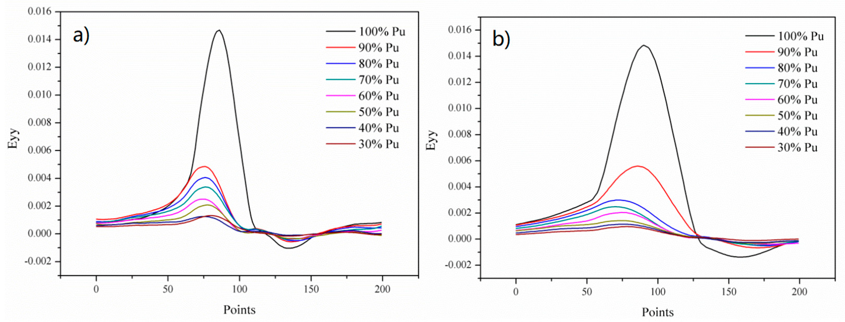 Polymers 14 03438 g018