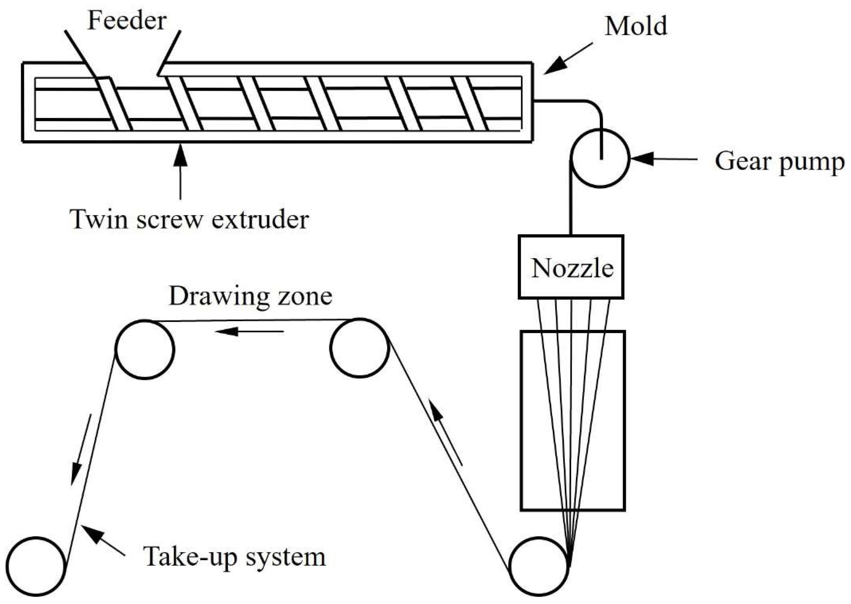 Polymers 14 03821 g002