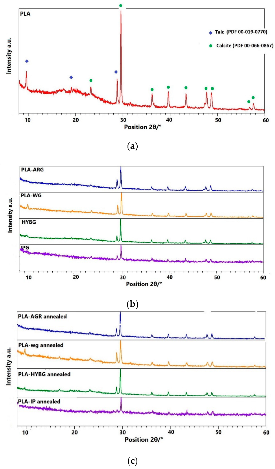 Polymers 14 04012 g001