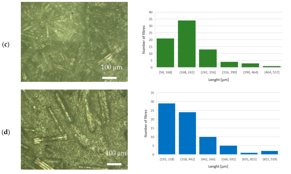 Polymers 14 04012 g002b