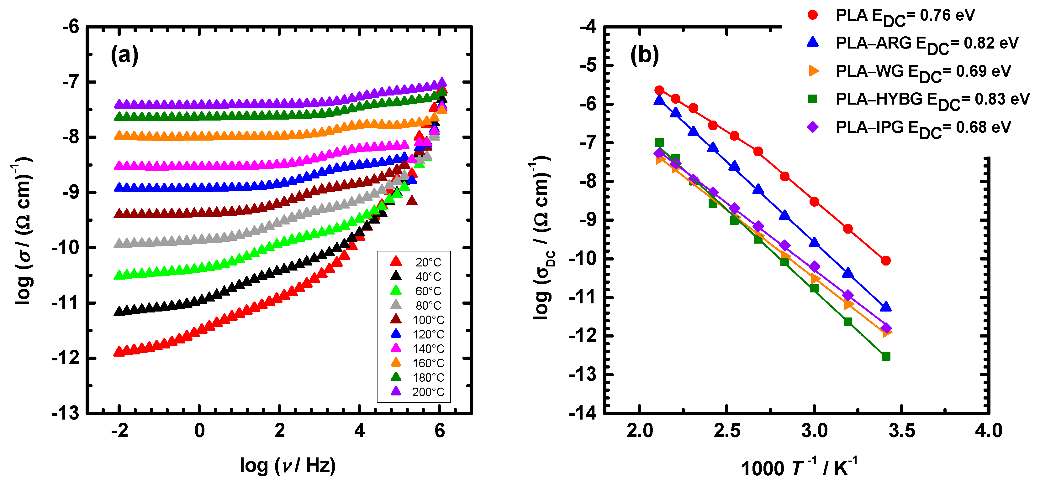 Polymers 14 04012 g005