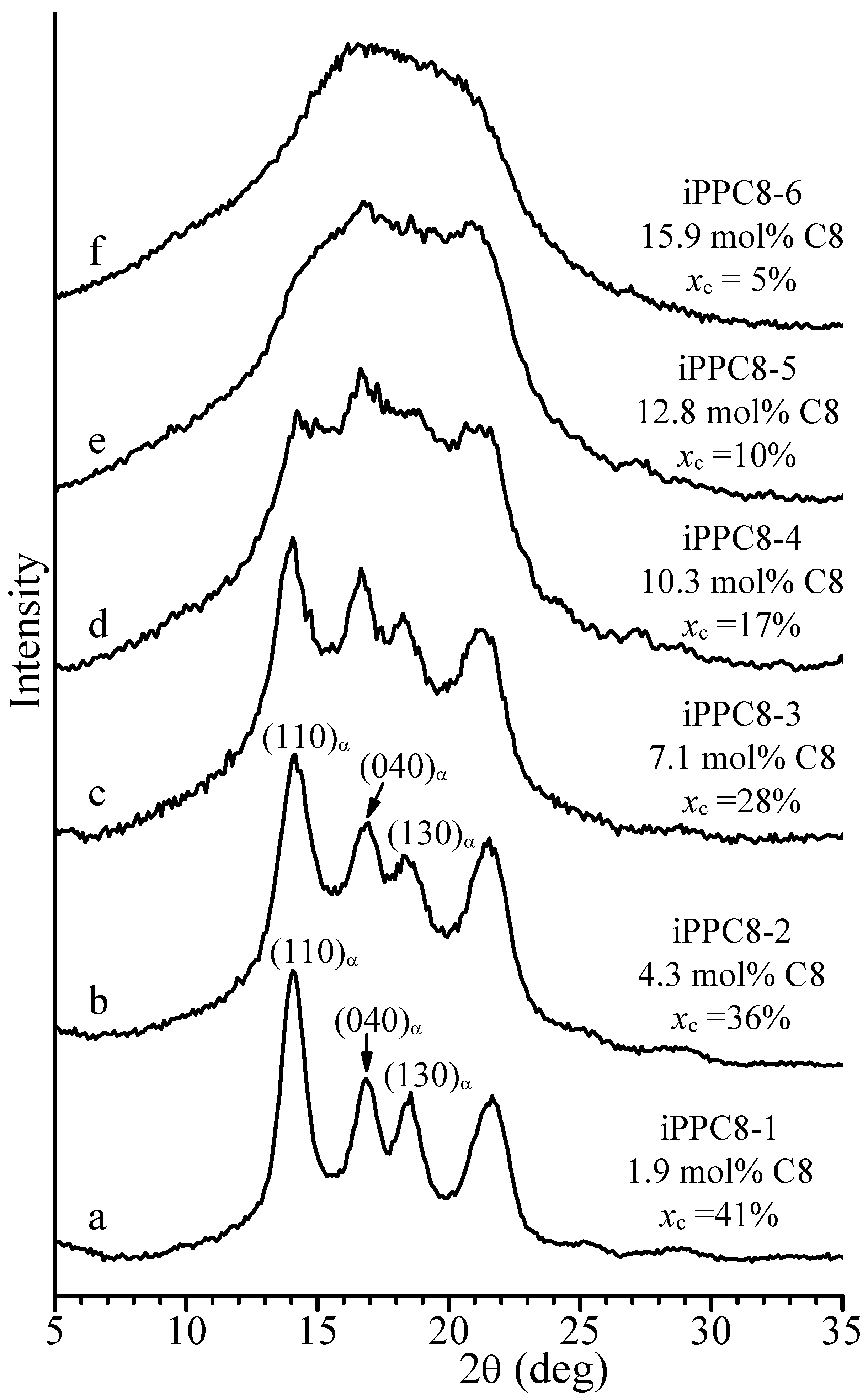 Polymers 14 04032 g001