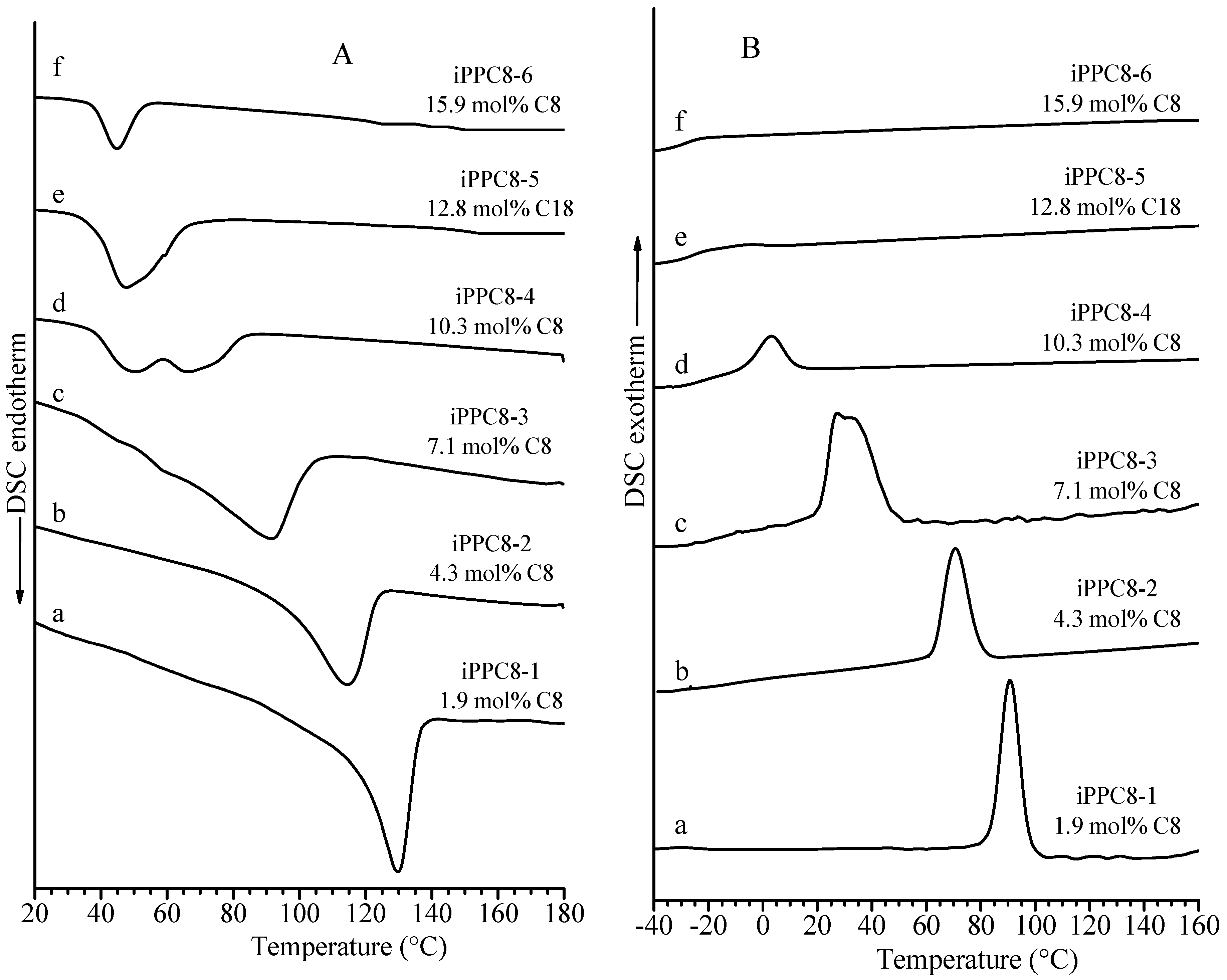 Polymers 14 04032 g002