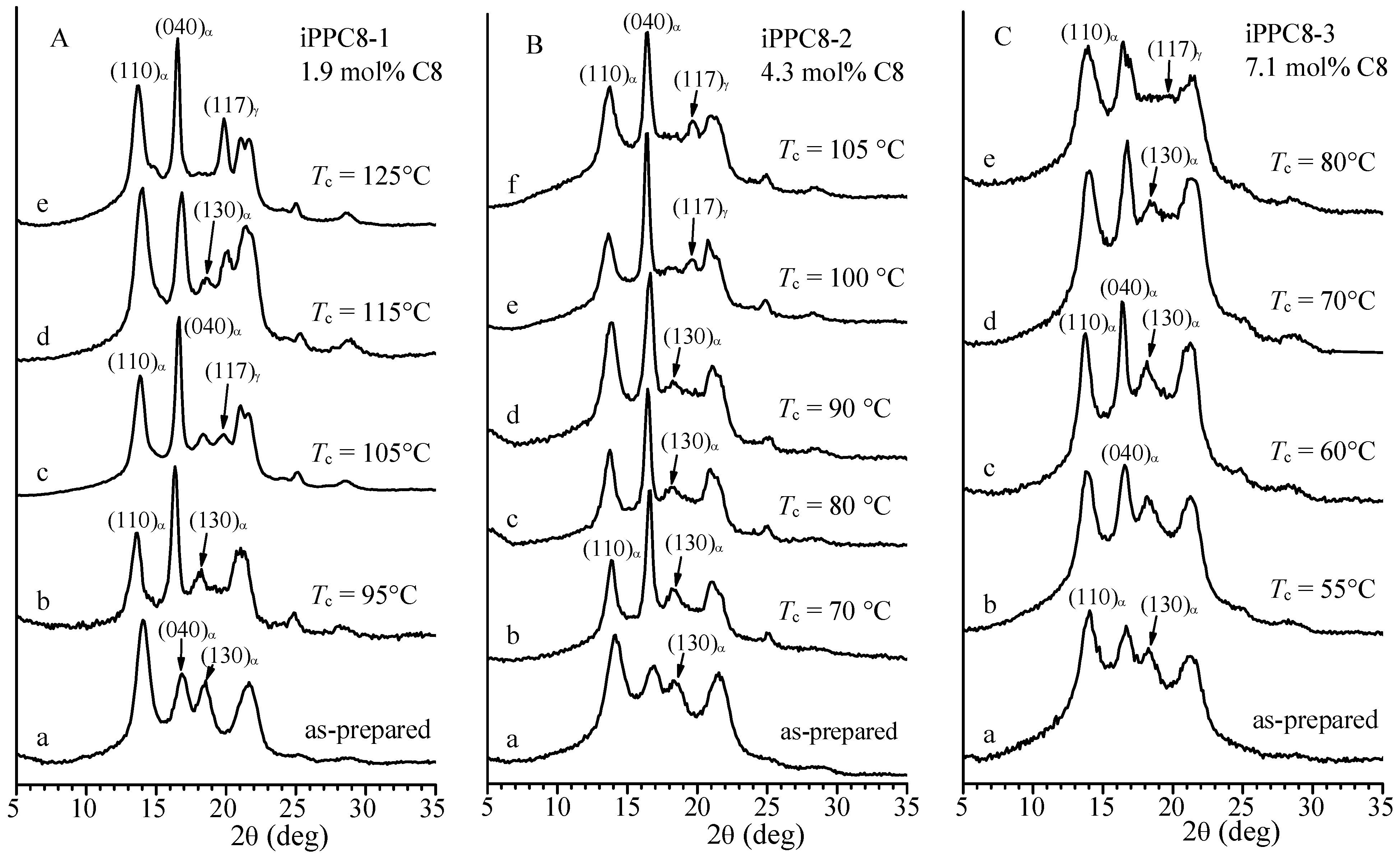 Polymers 14 04032 g003