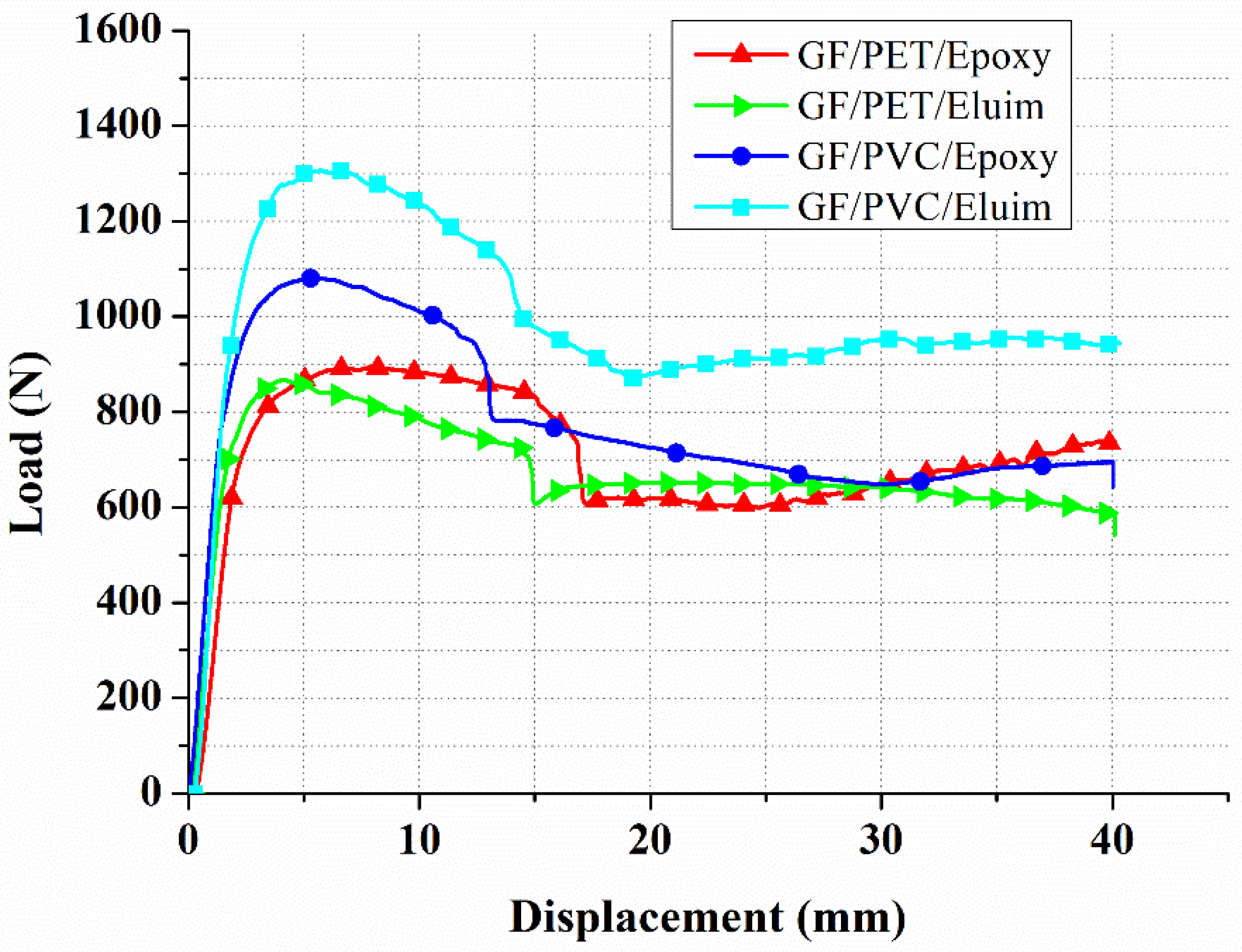 Polymers 14 04045 g004