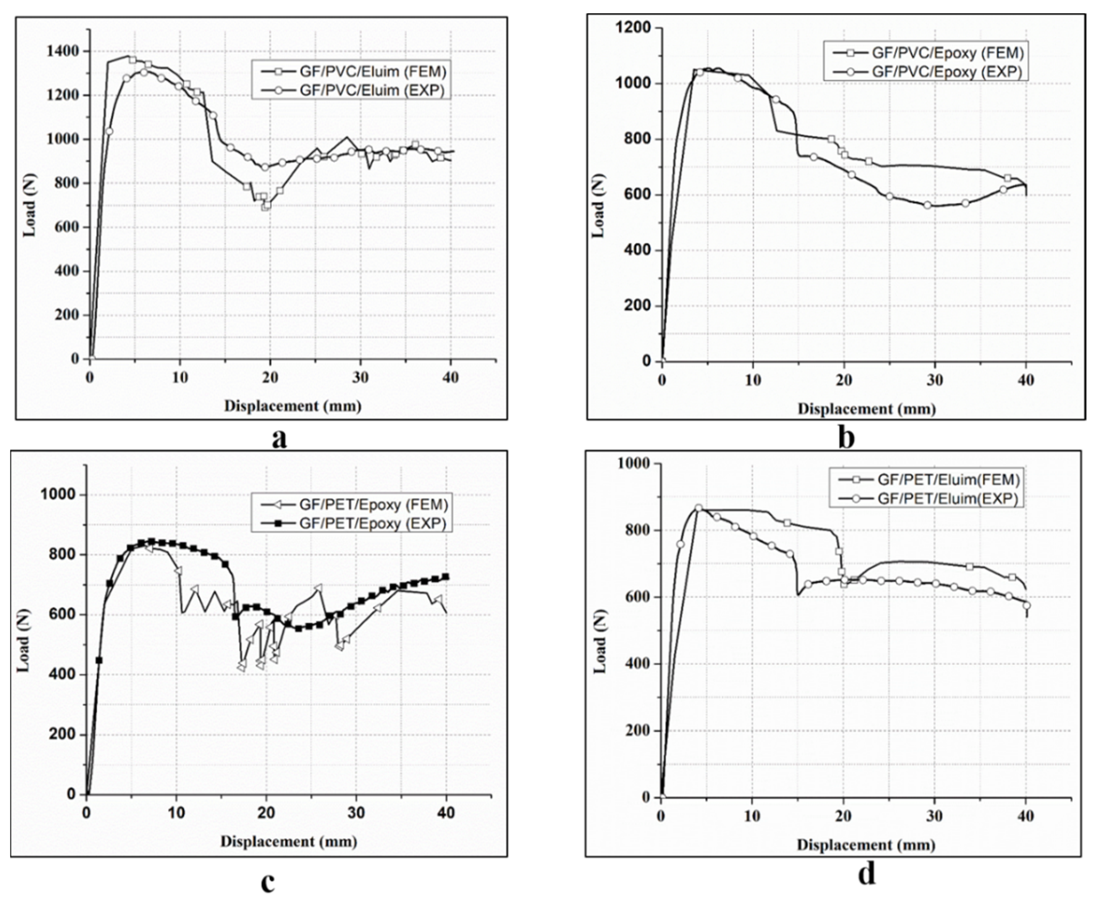 Polymers 14 04045 g005