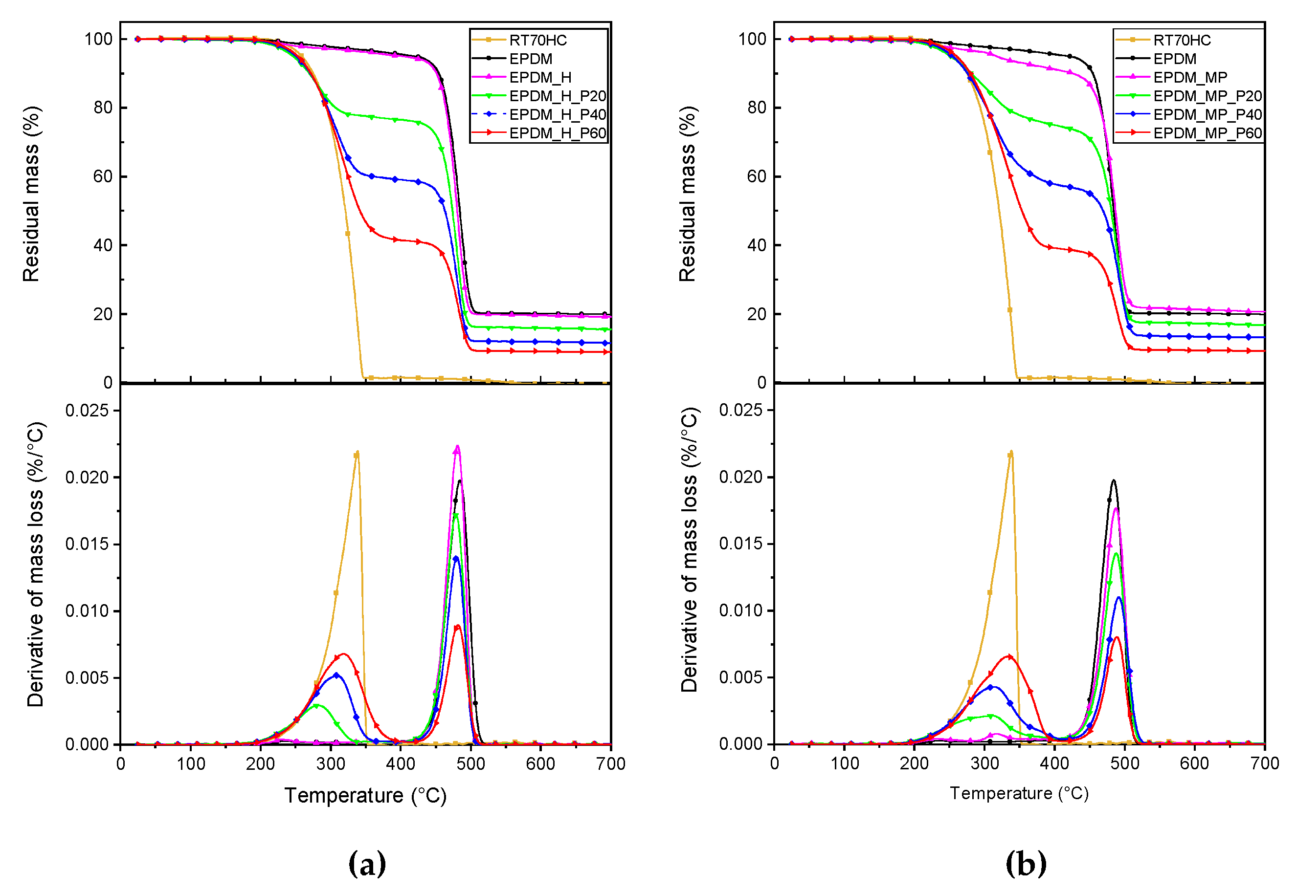 Polymers 14 04058 g003