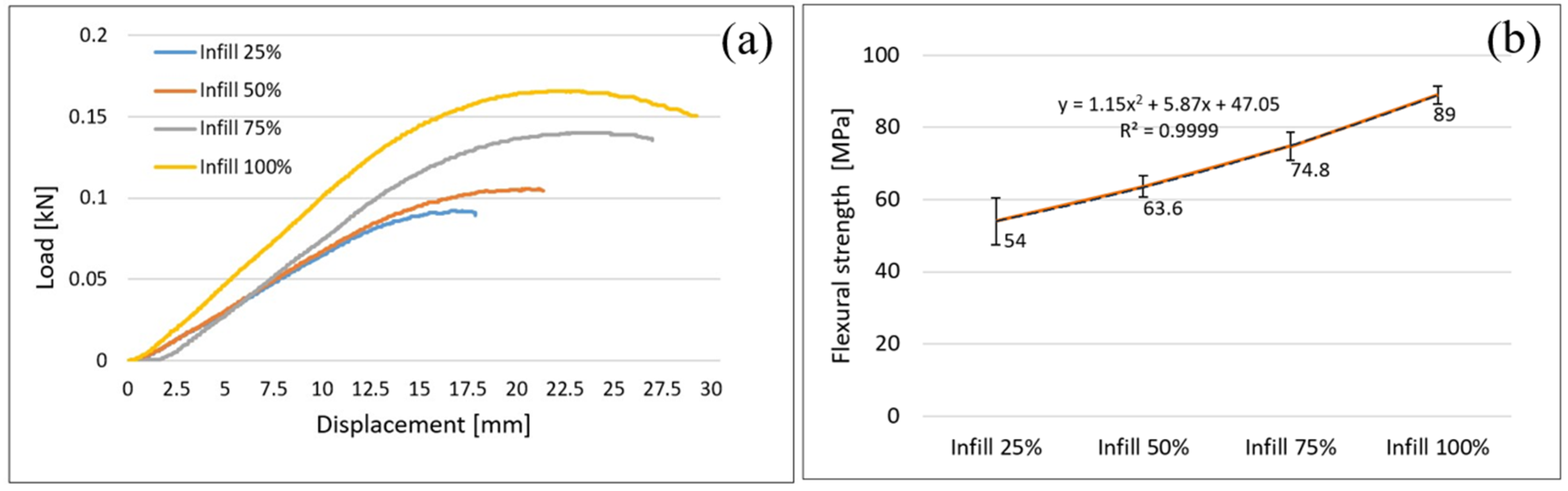 Polymers 14 04988 g004