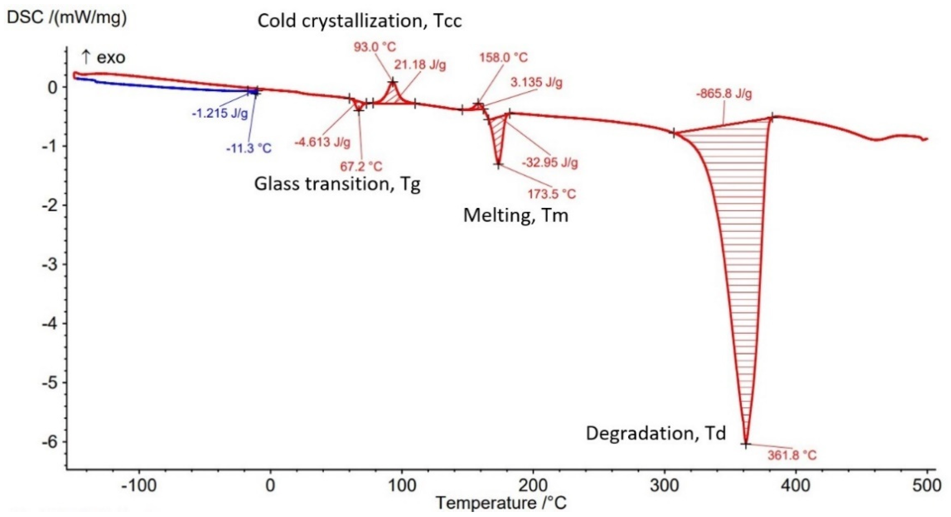 Polymers 14 04988 g008