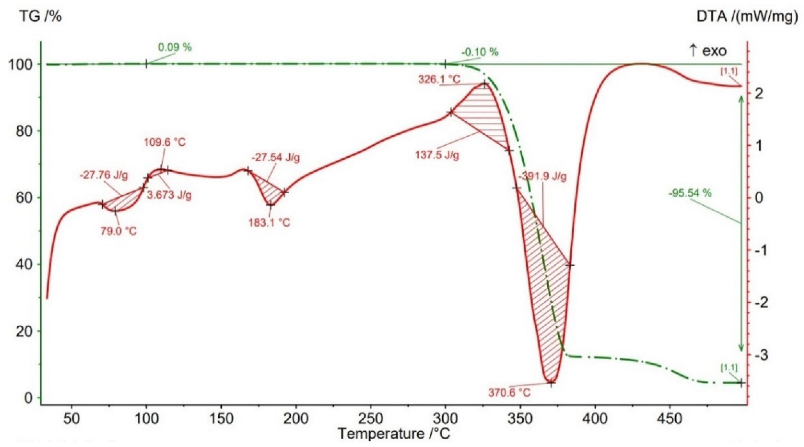 Polymers 14 04988 g013