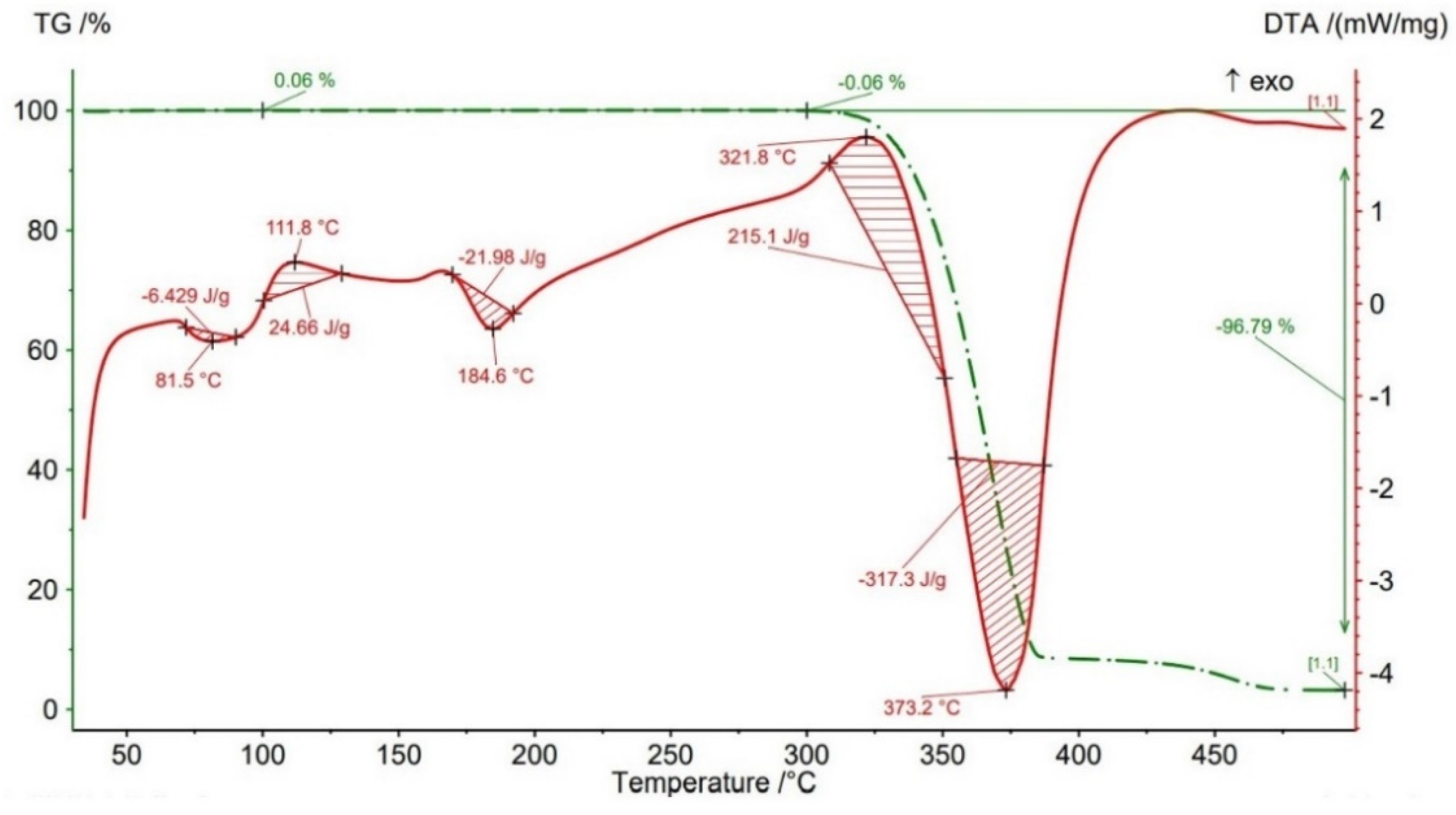 Polymers 14 04988 g014
