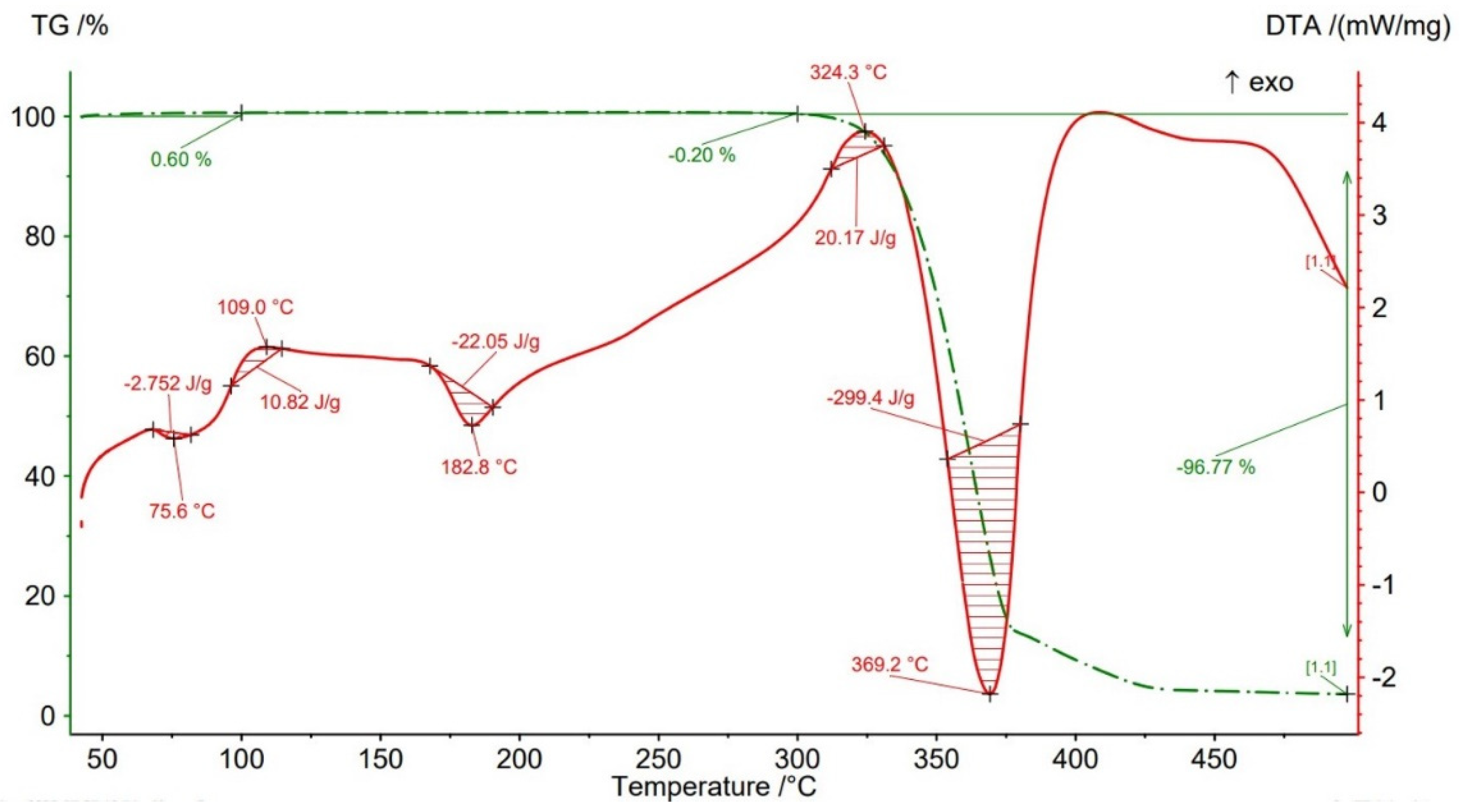 Polymers 14 04988 g015