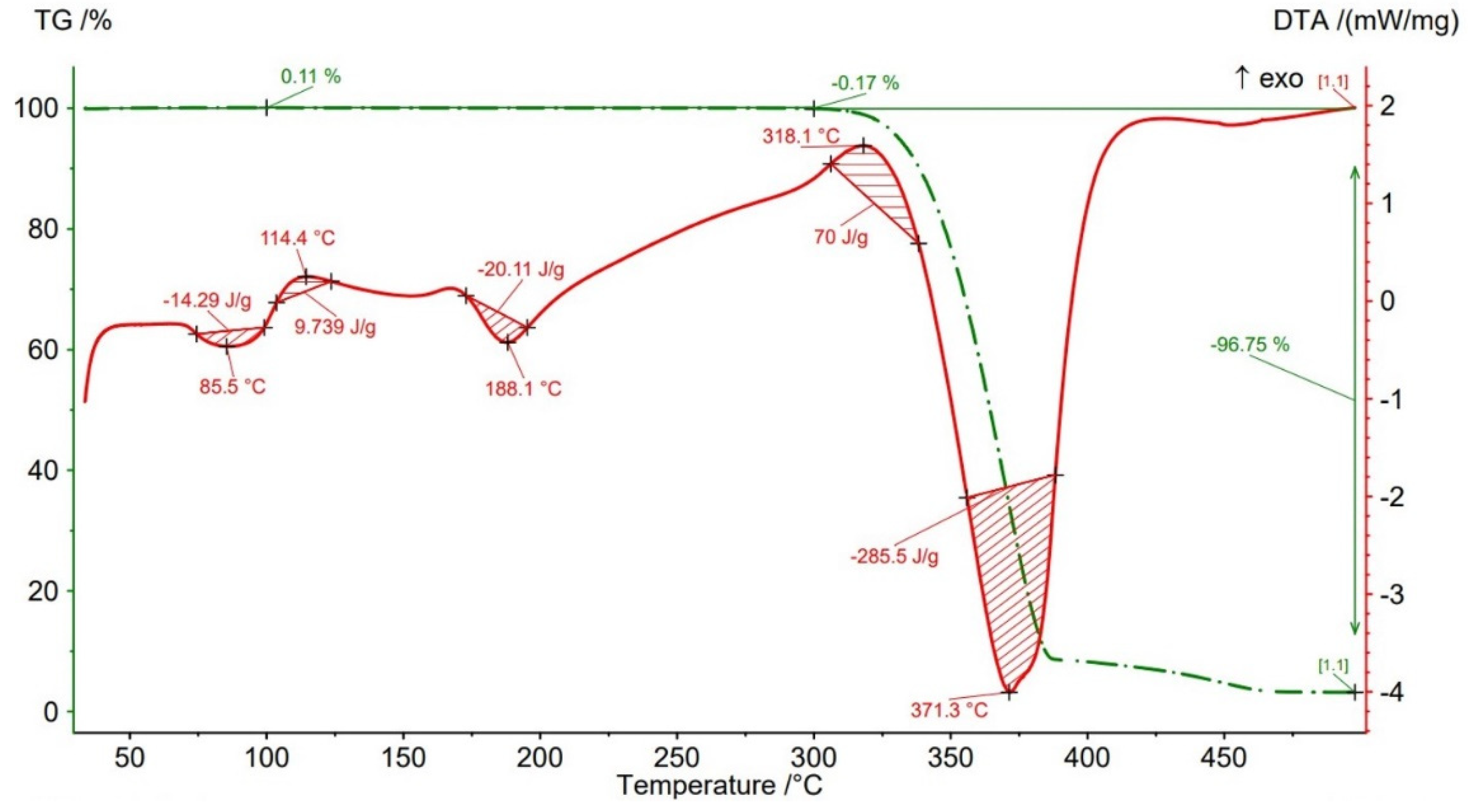 Polymers 14 04988 g016