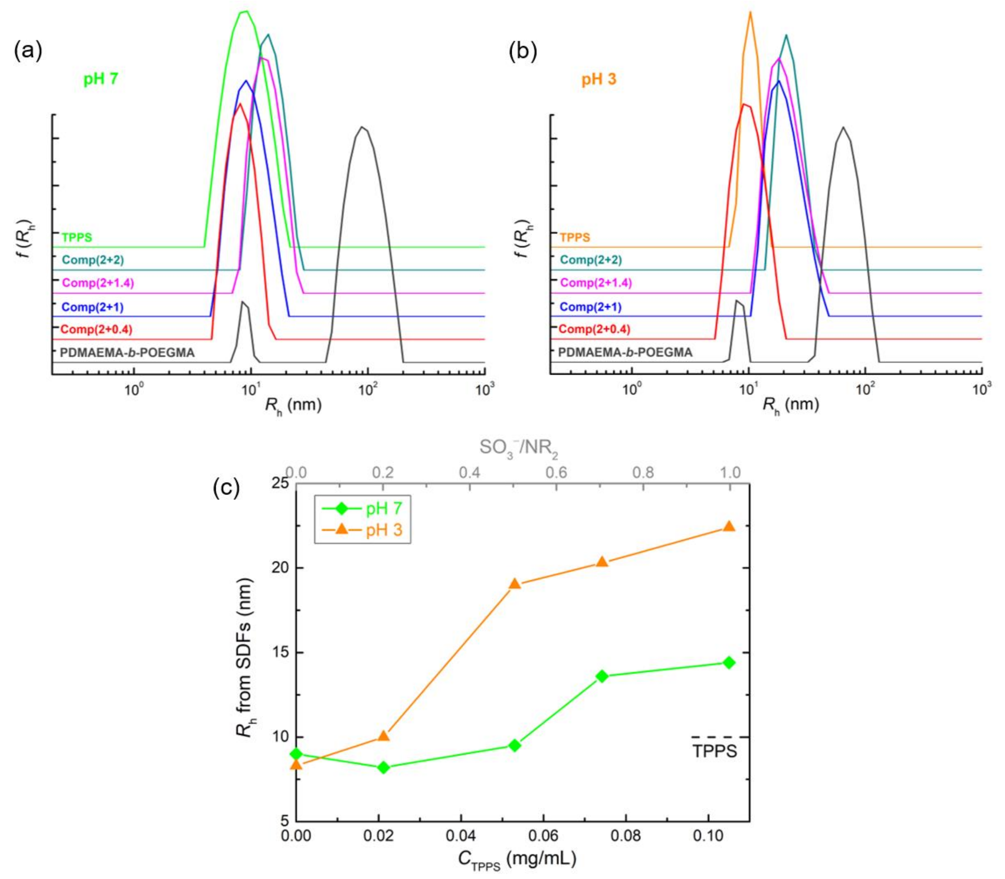 Polymers 14 05186 g002