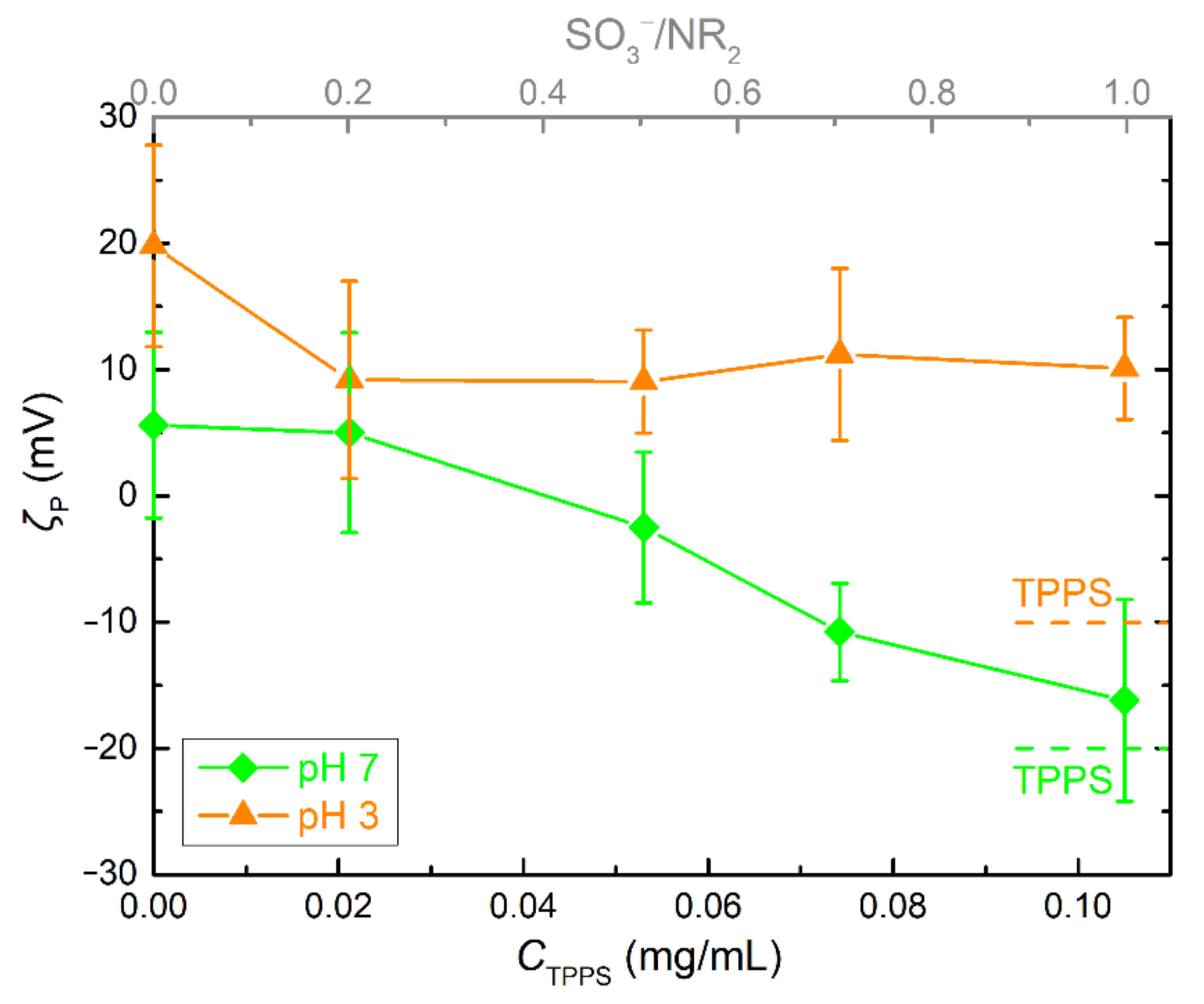 Polymers 14 05186 g003