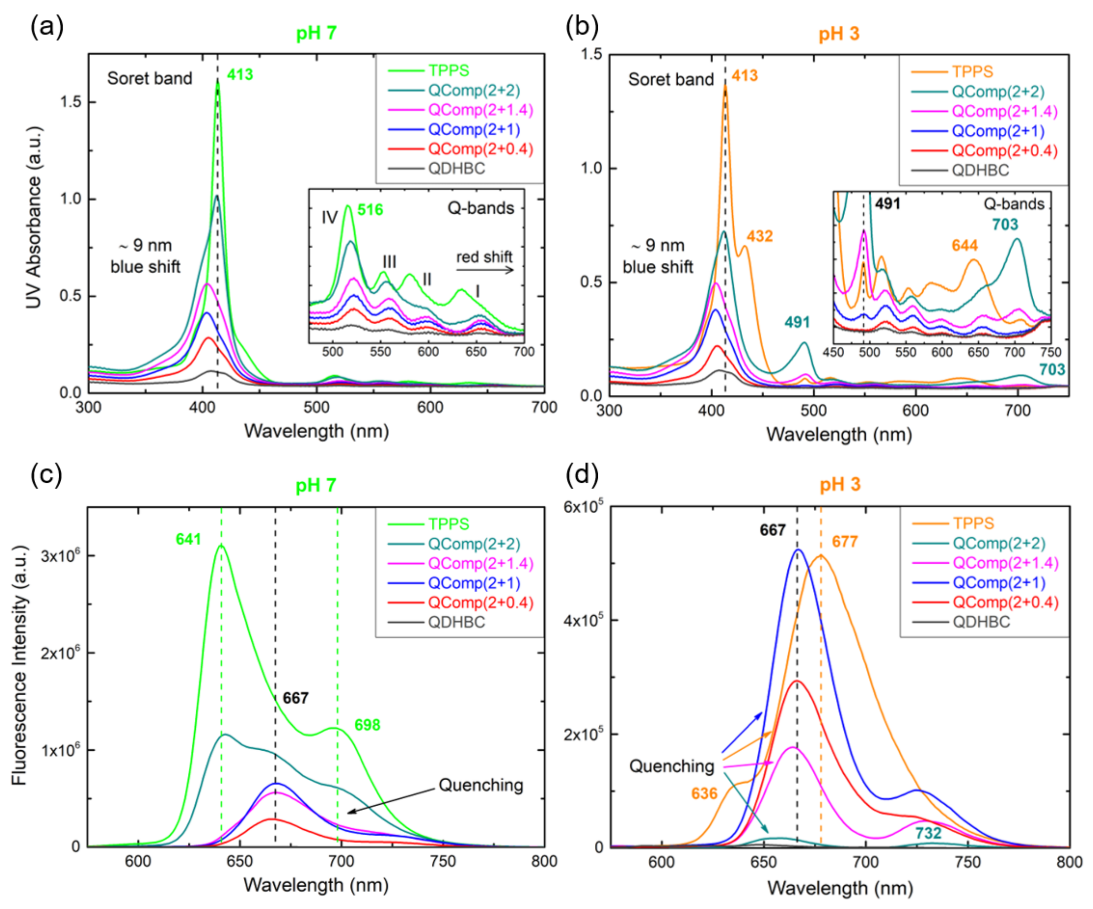 Polymers 14 05186 g007